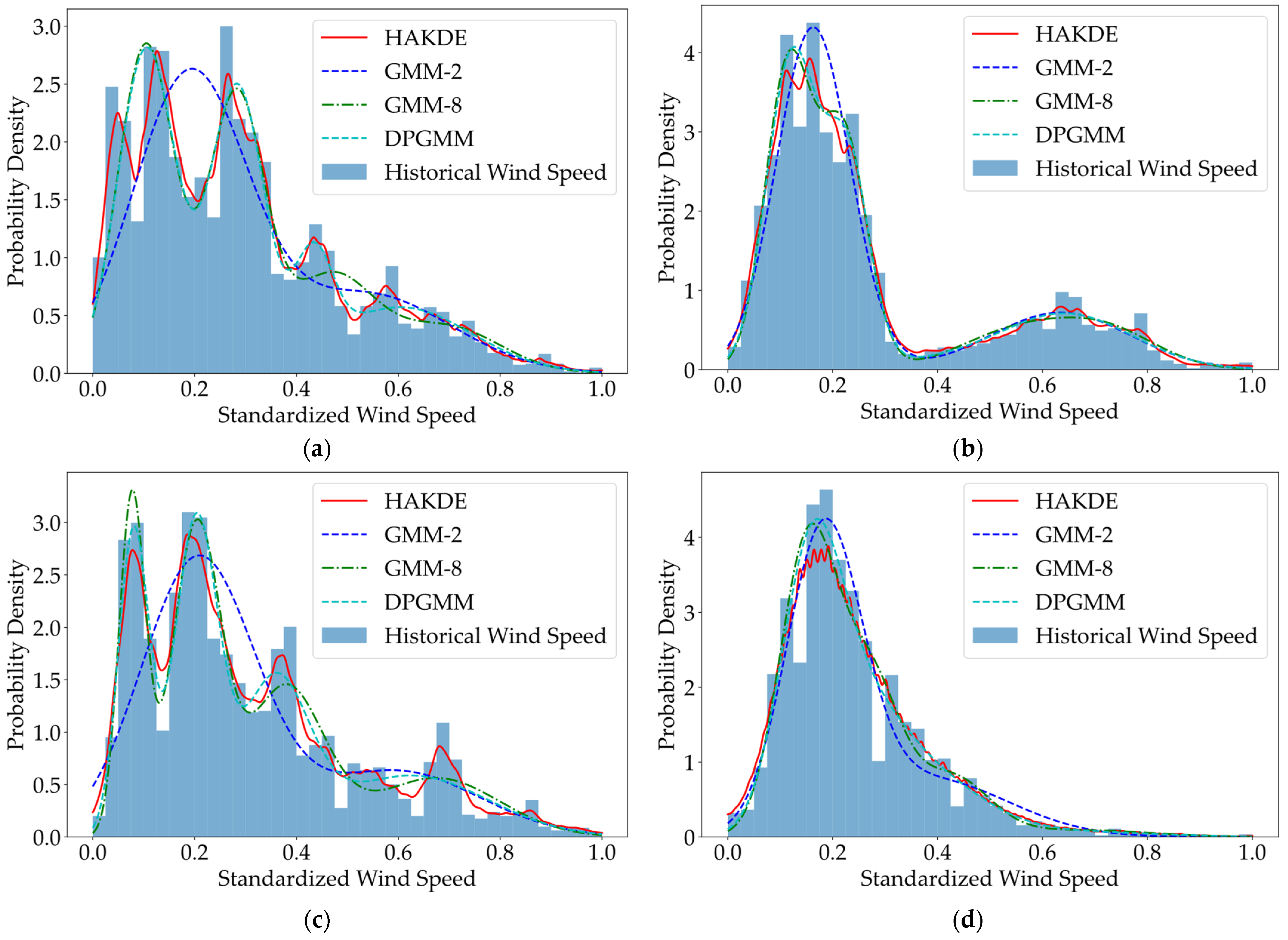 Energies 18 06430 g003 Energies 18 06430 g003