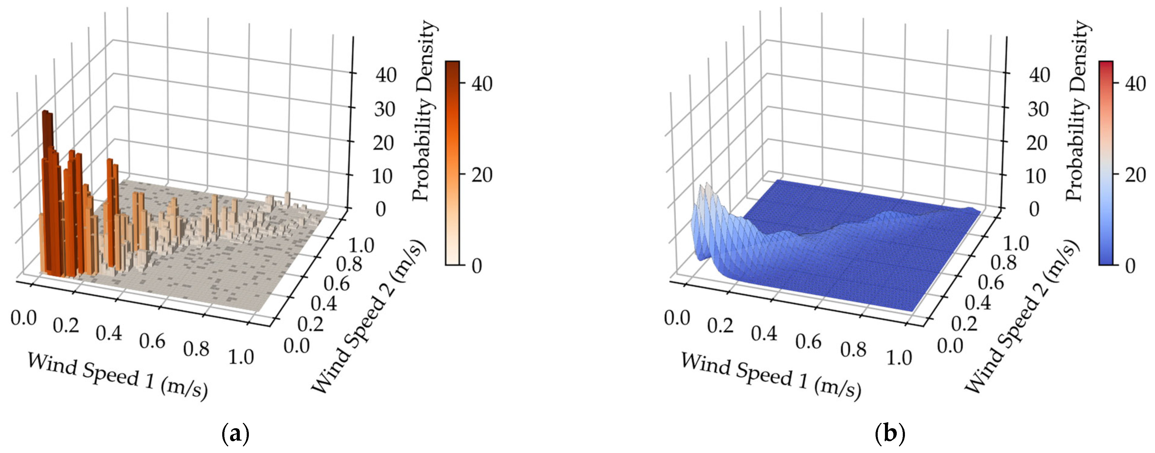 Energies 18 06430 g004a Energies 18 06430 g004a