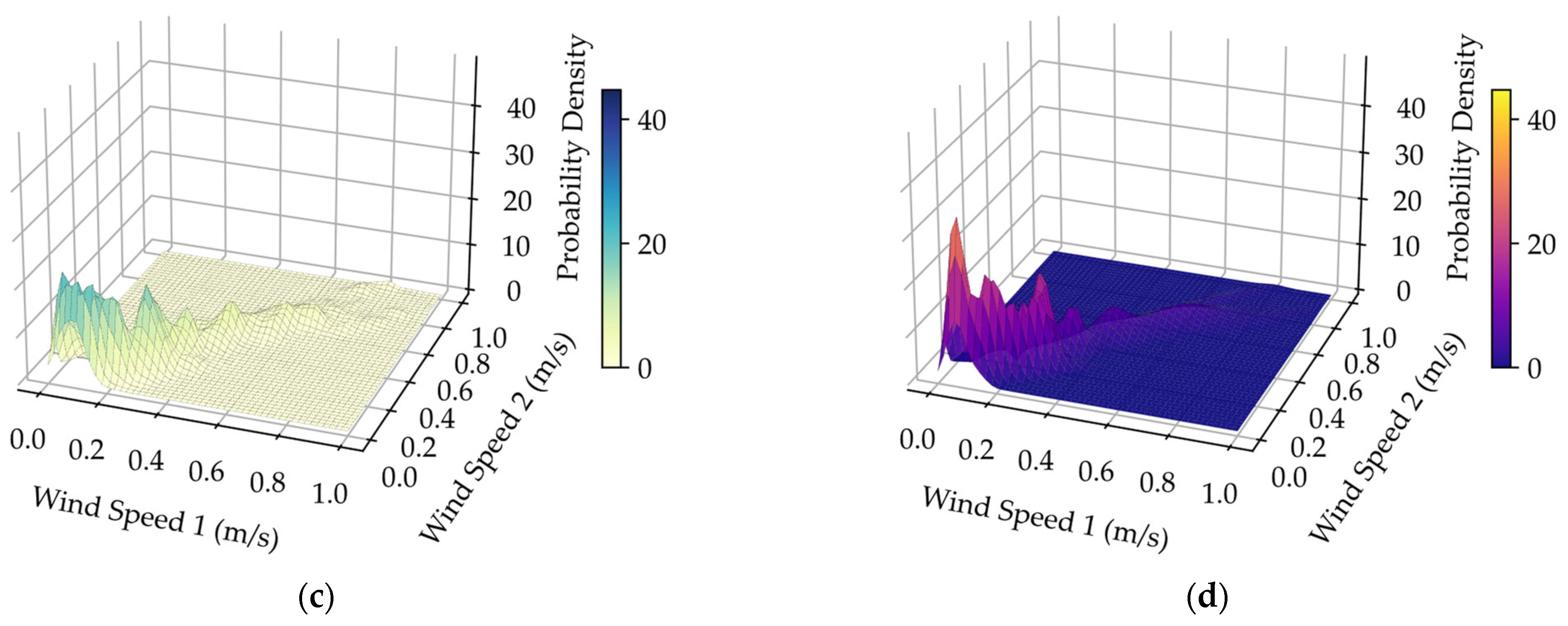 Energies 18 06430 g004b Energies 18 06430 g004b
