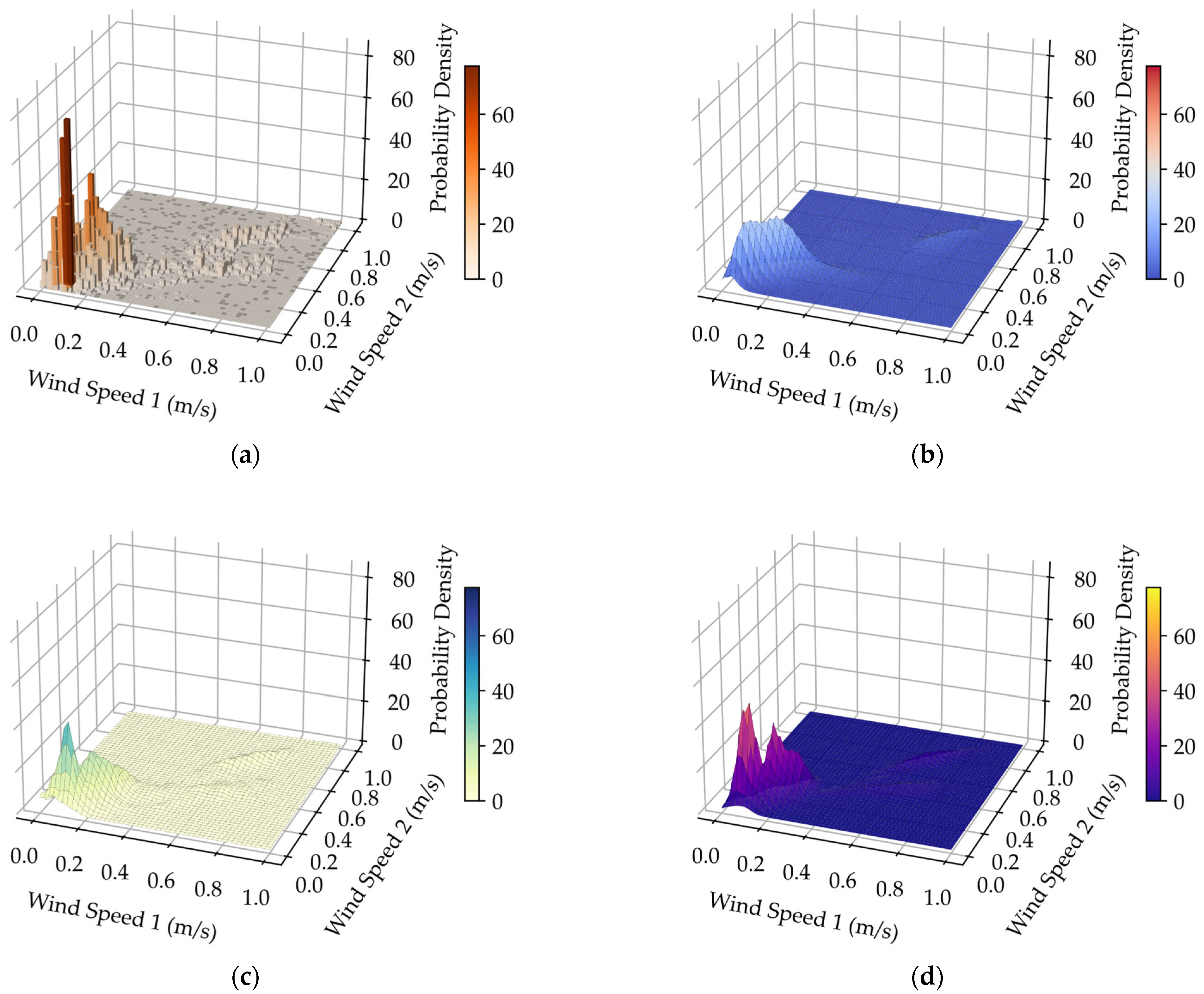 Energies 18 06430 g005 Energies 18 06430 g005
