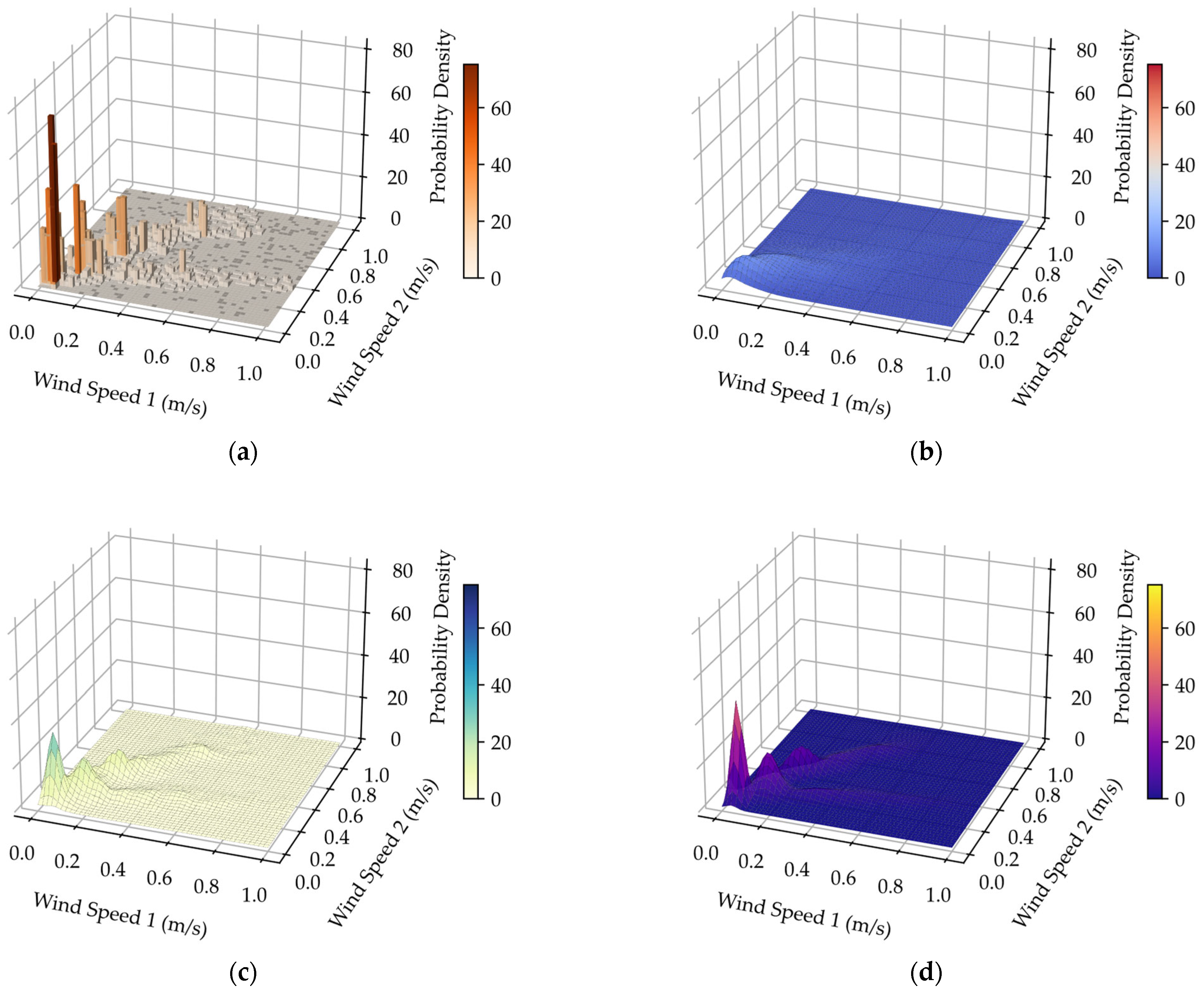 Energies 18 06430 g006 Energies 18 06430 g006