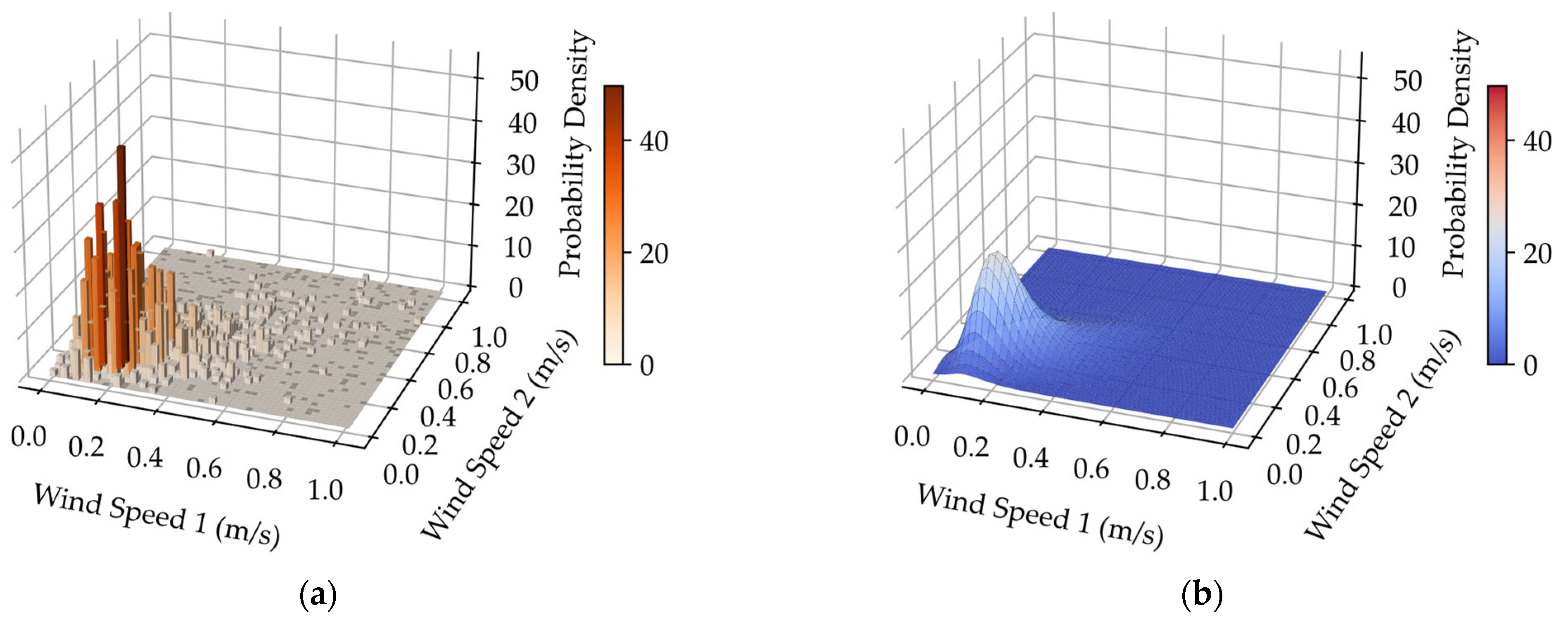 Energies 18 06430 g007a Energies 18 06430 g007a