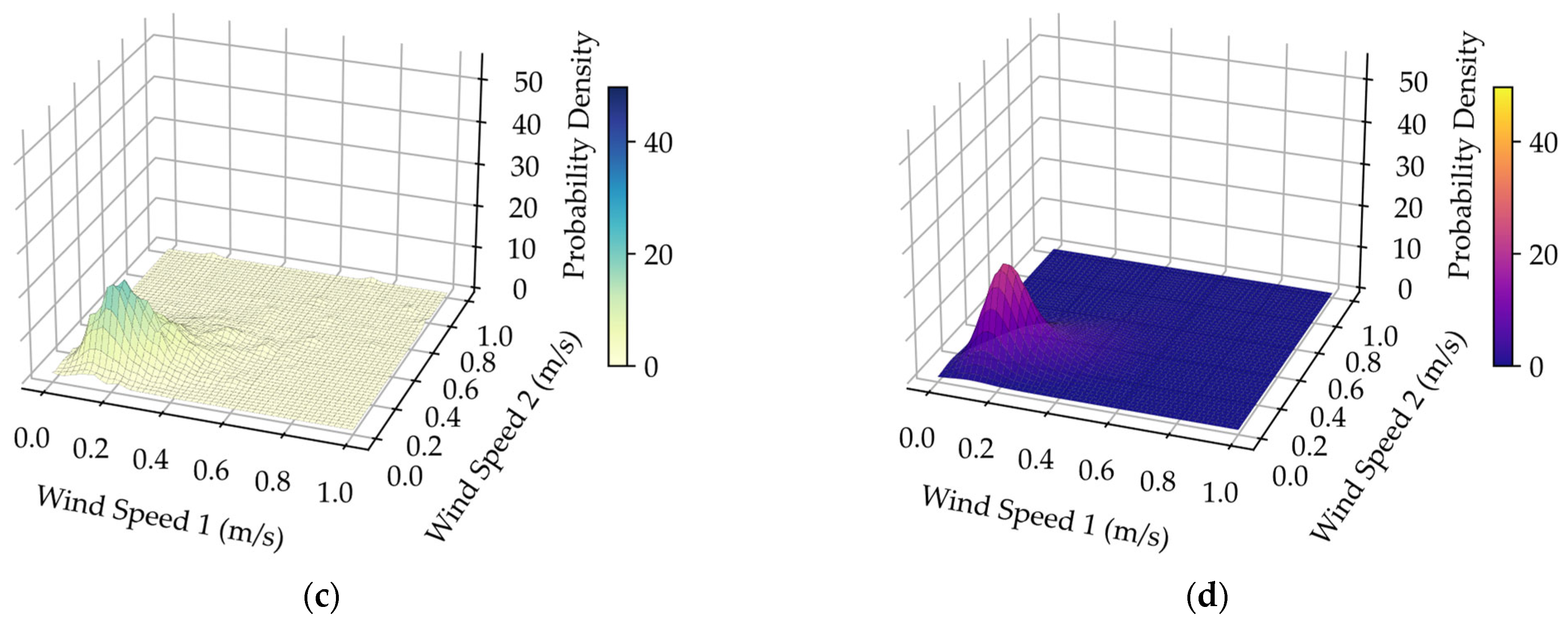 Energies 18 06430 g007b Energies 18 06430 g007b