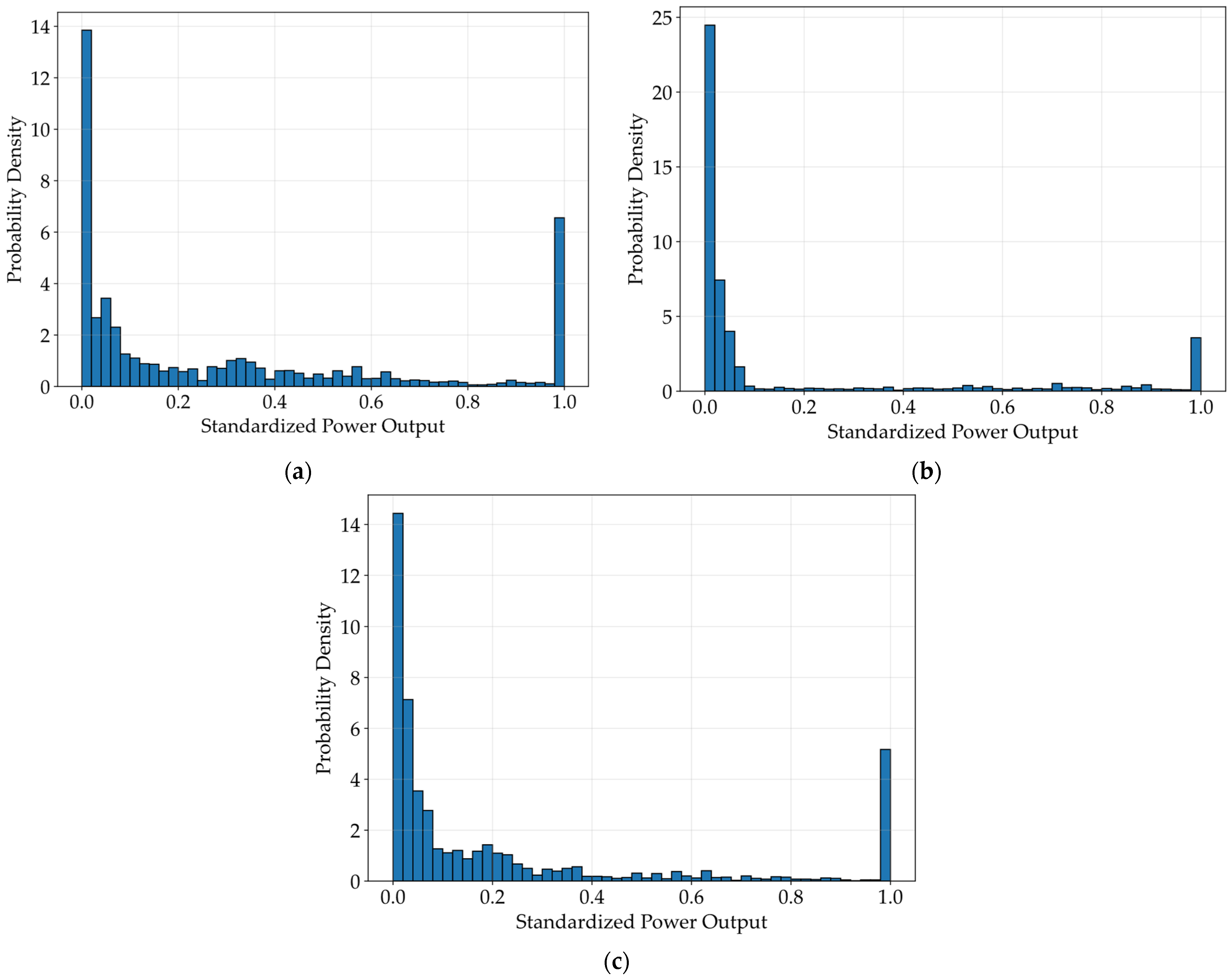 Energies 18 06430 g008 Energies 18 06430 g008