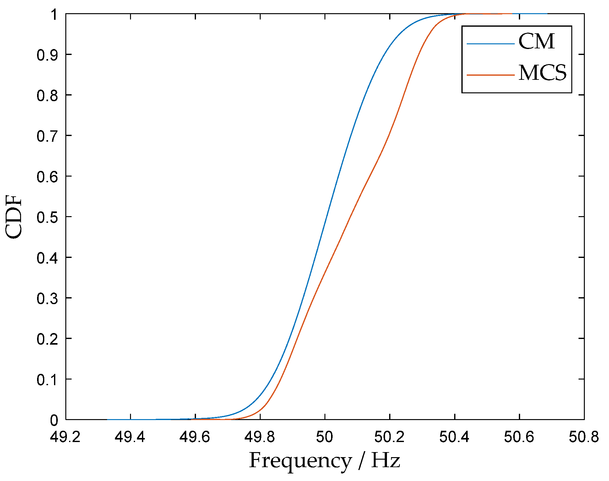 Energies 18 06430 g009 Energies 18 06430 g009