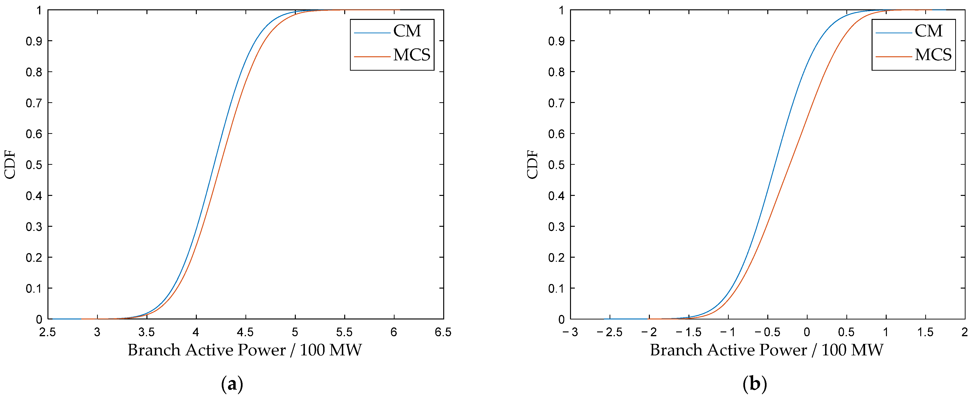 Energies 18 06430 g010 Energies 18 06430 g010