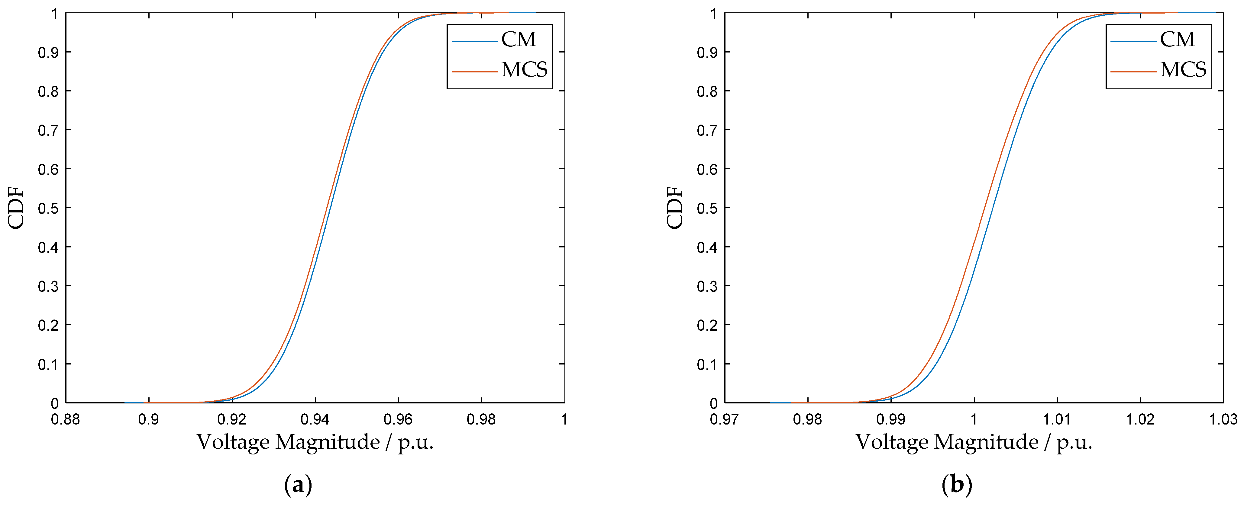 Energies 18 06430 g011 Energies 18 06430 g011