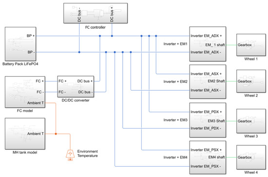 Energies 18 06432 g003