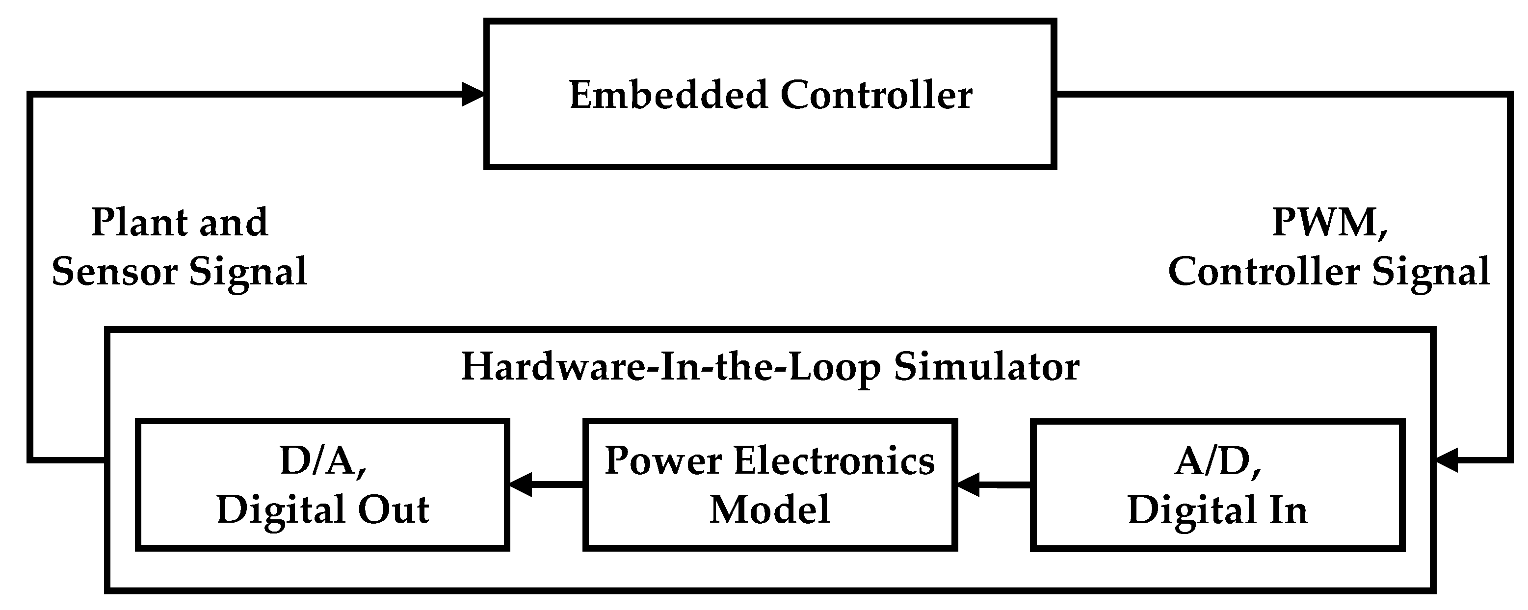 Energies 18 06443 g001