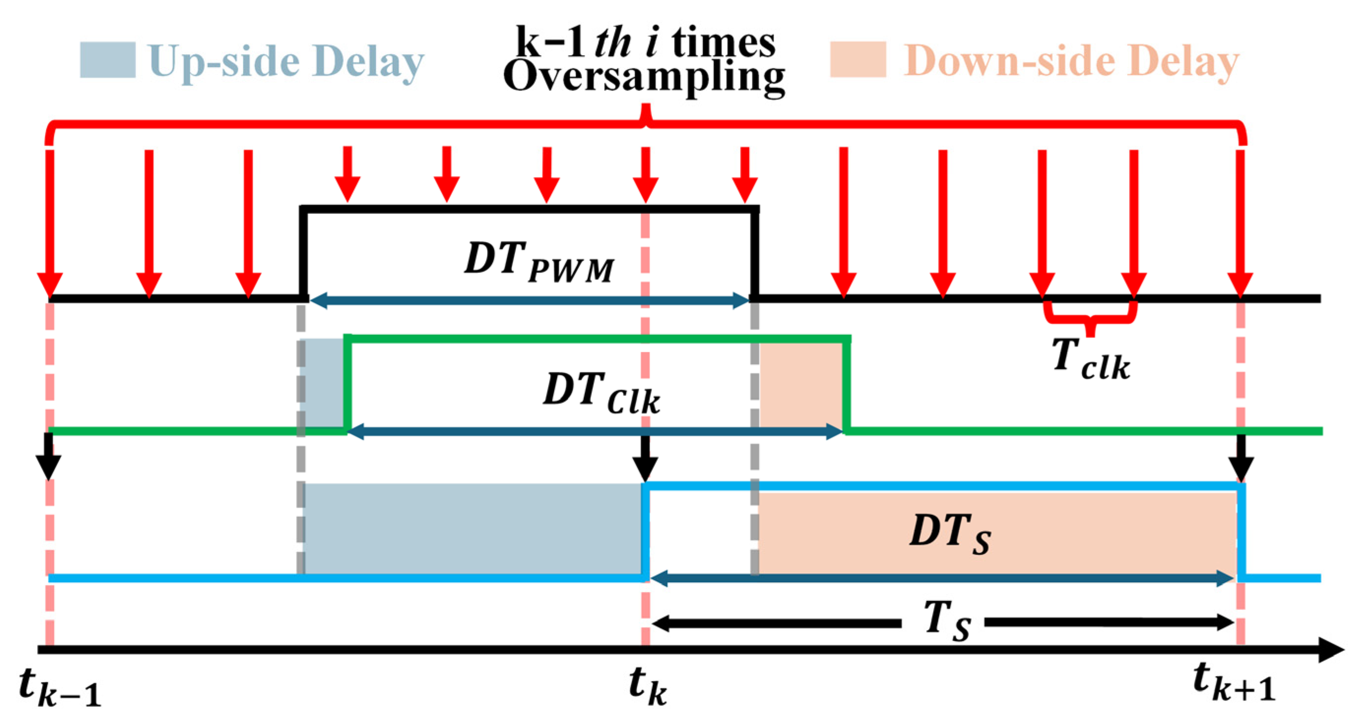 Energies 18 06443 g006