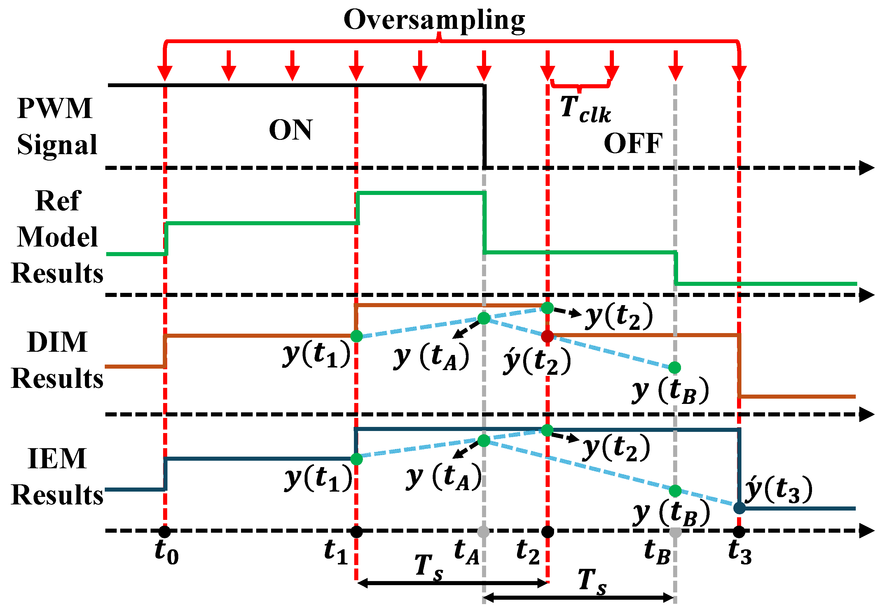 Energies 18 06443 g007