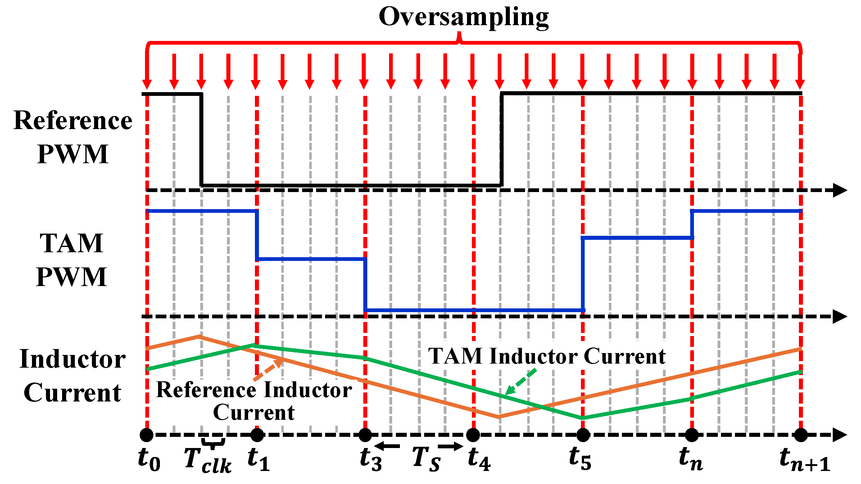 Energies 18 06443 g008