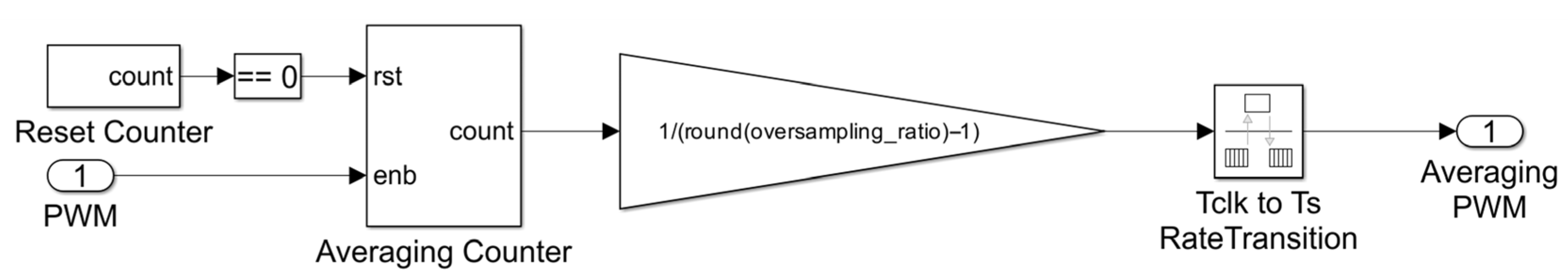 Energies 18 06443 g011