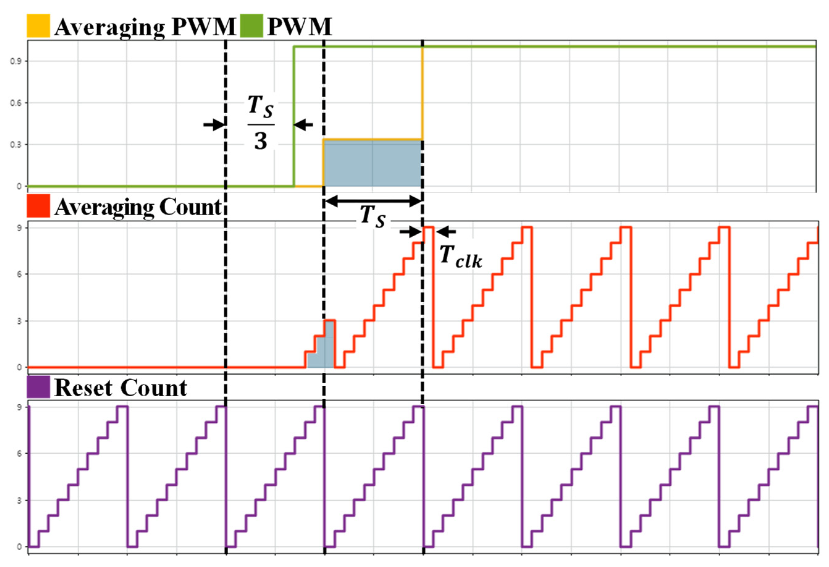 Energies 18 06443 g012