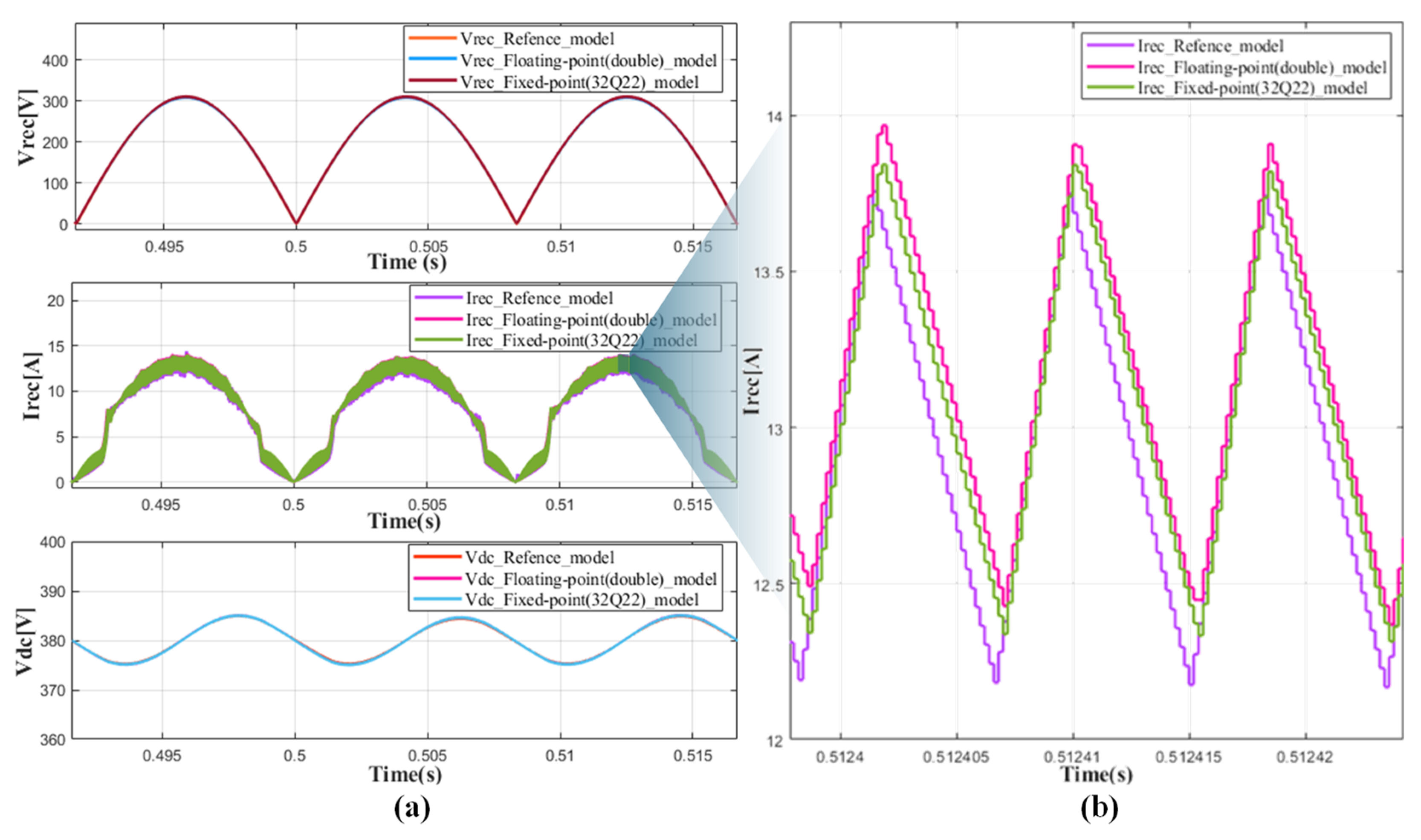 Energies 18 06443 g014