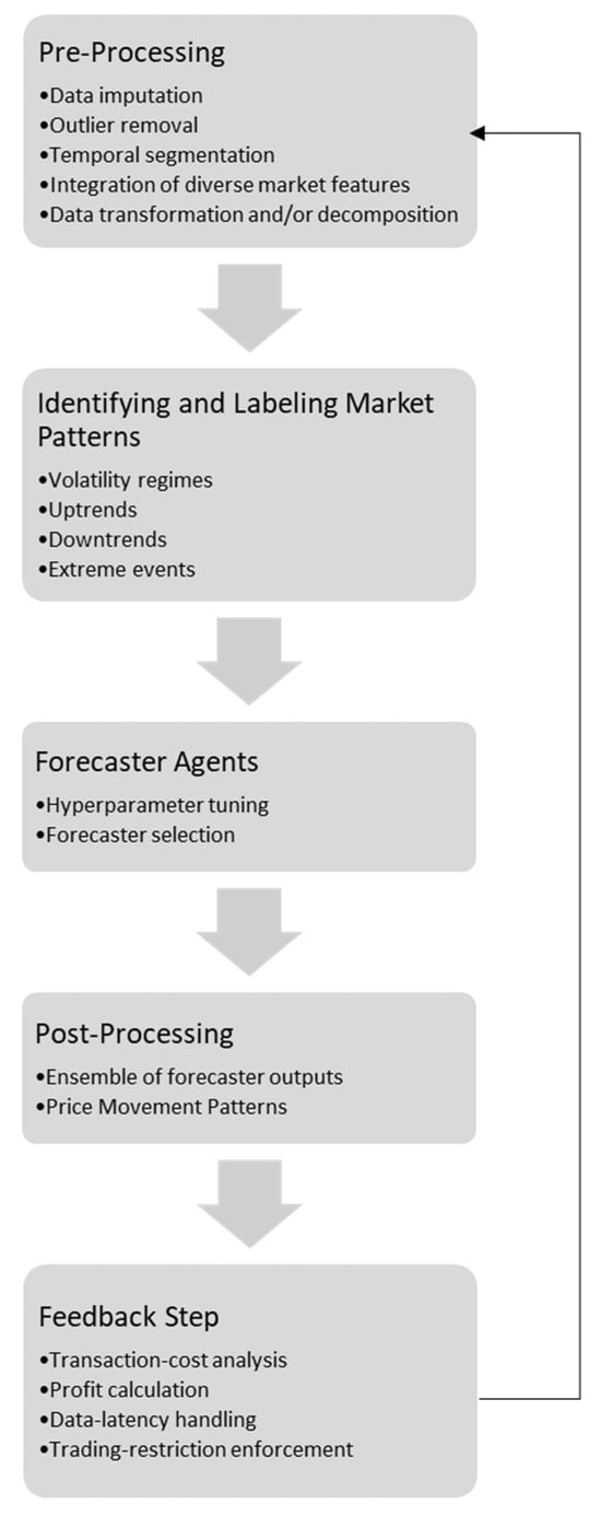 Energies 18 06460 g002