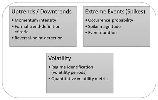 Energies 18 06460 g003