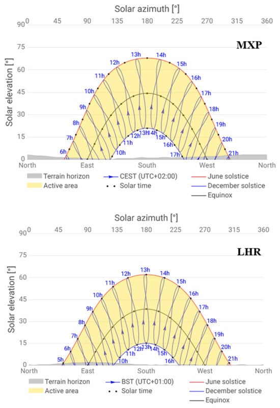 Energies 18 06473 g009a