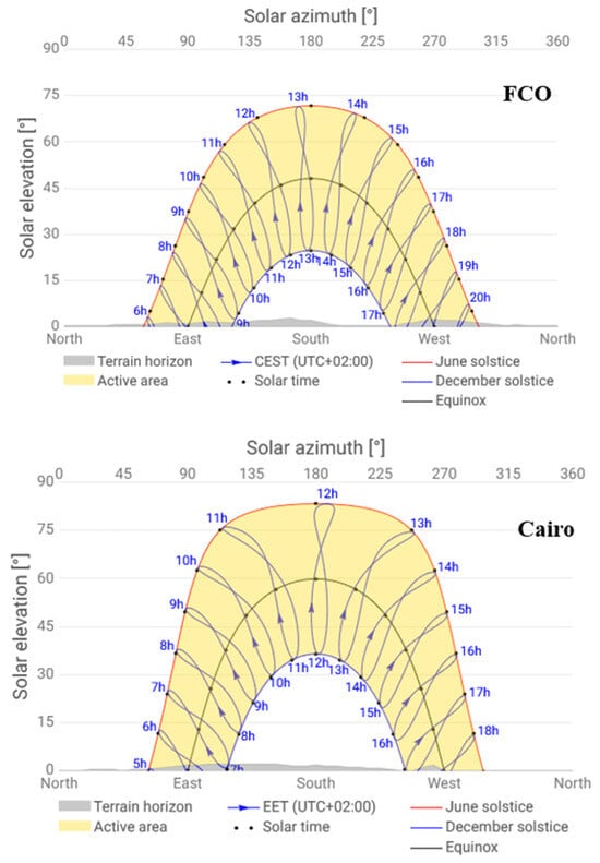 Energies 18 06473 g009b
