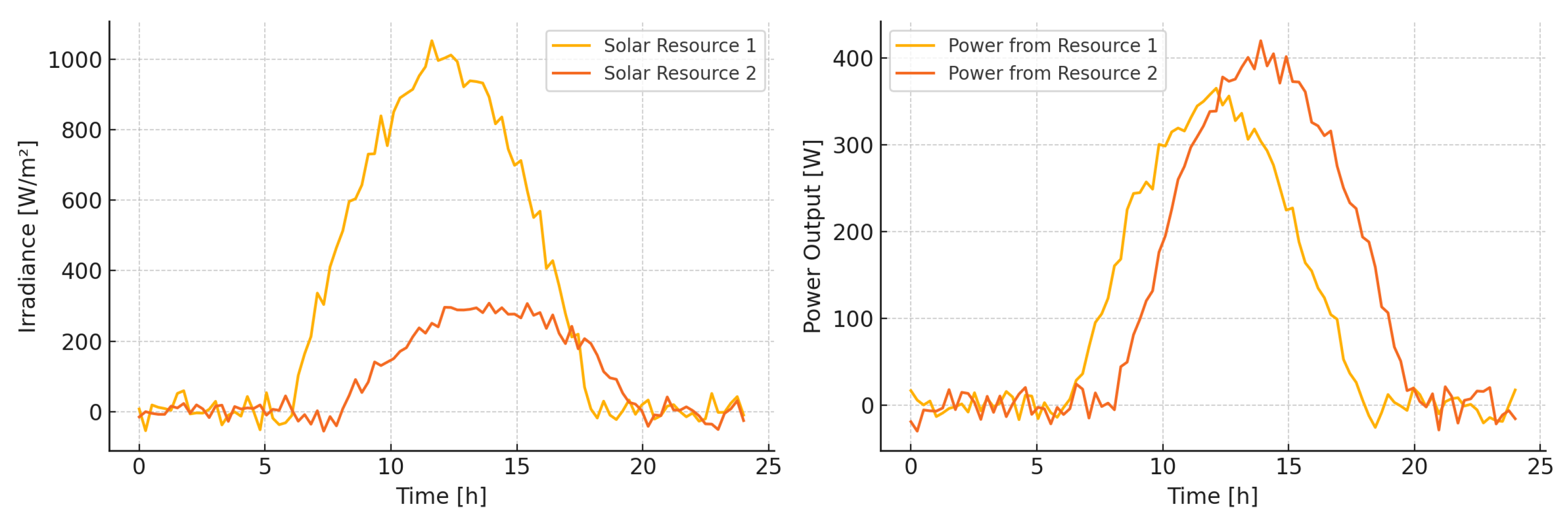 Energies 18 06484 g004 Energies 18 06484 g004