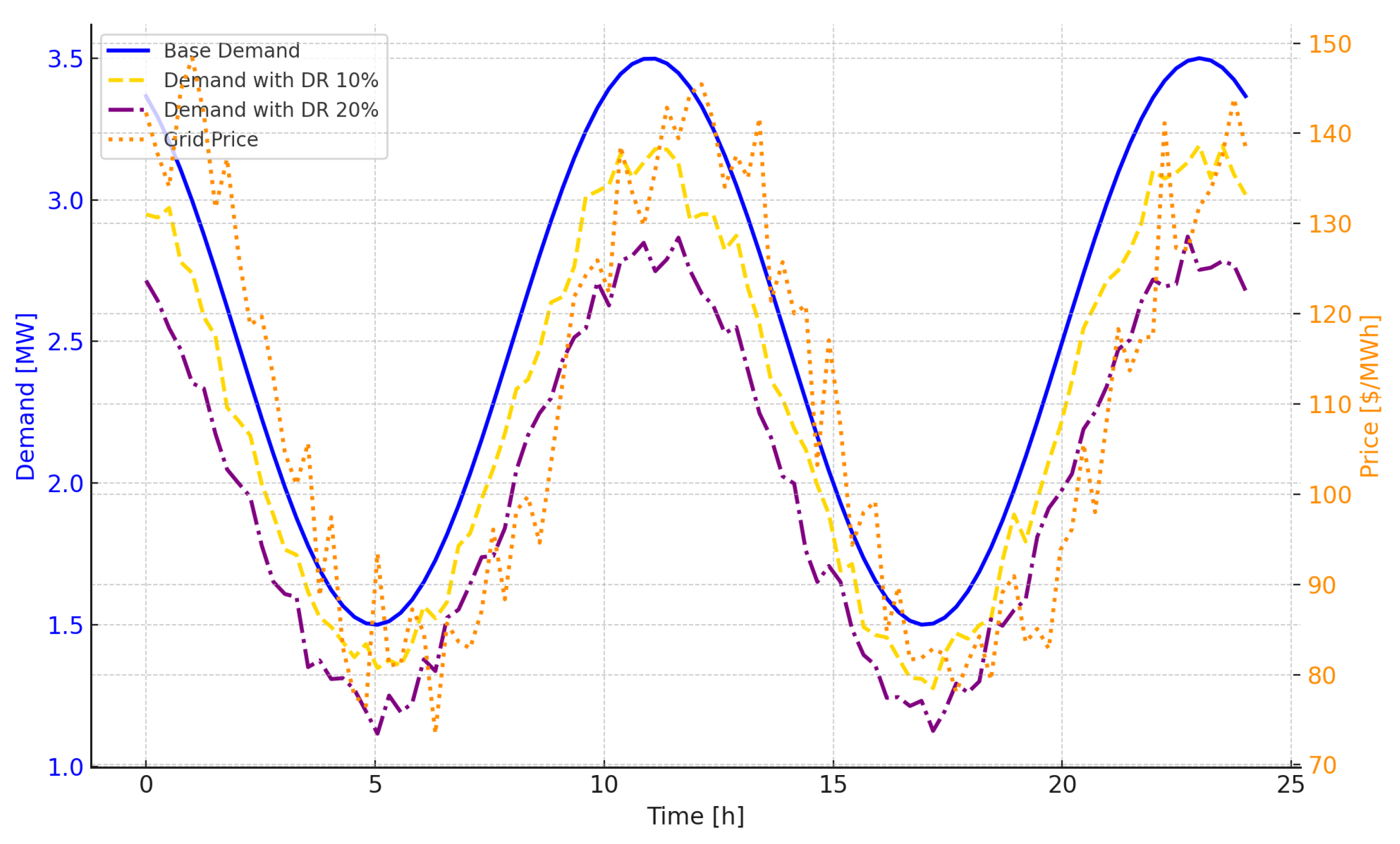 Energies 18 06484 g009 Energies 18 06484 g009