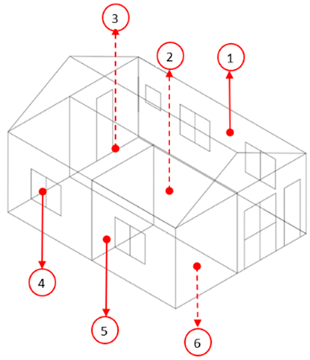 Energies 18 06485 i001 Energies 18 06485 i001