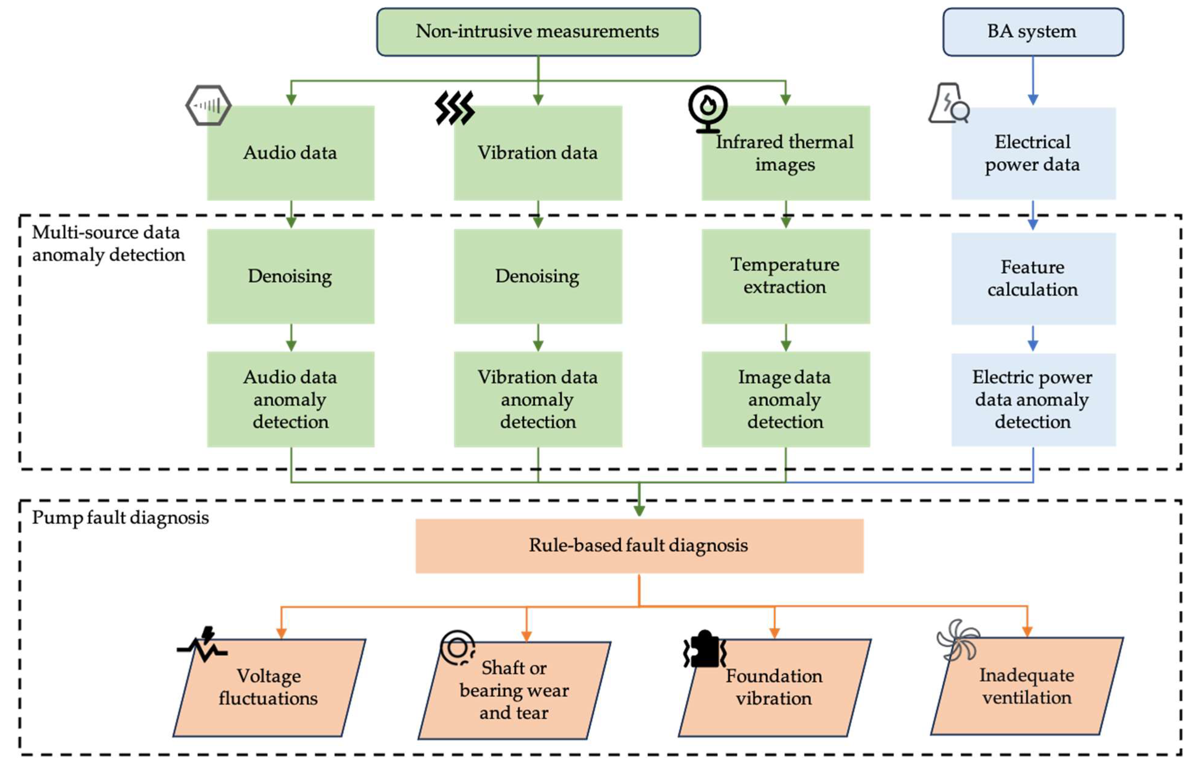 Energies 18 06491 g002