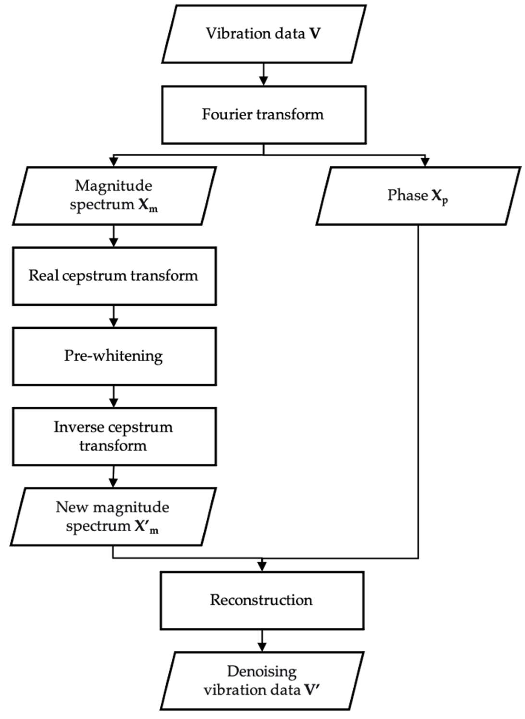 Energies 18 06491 g005