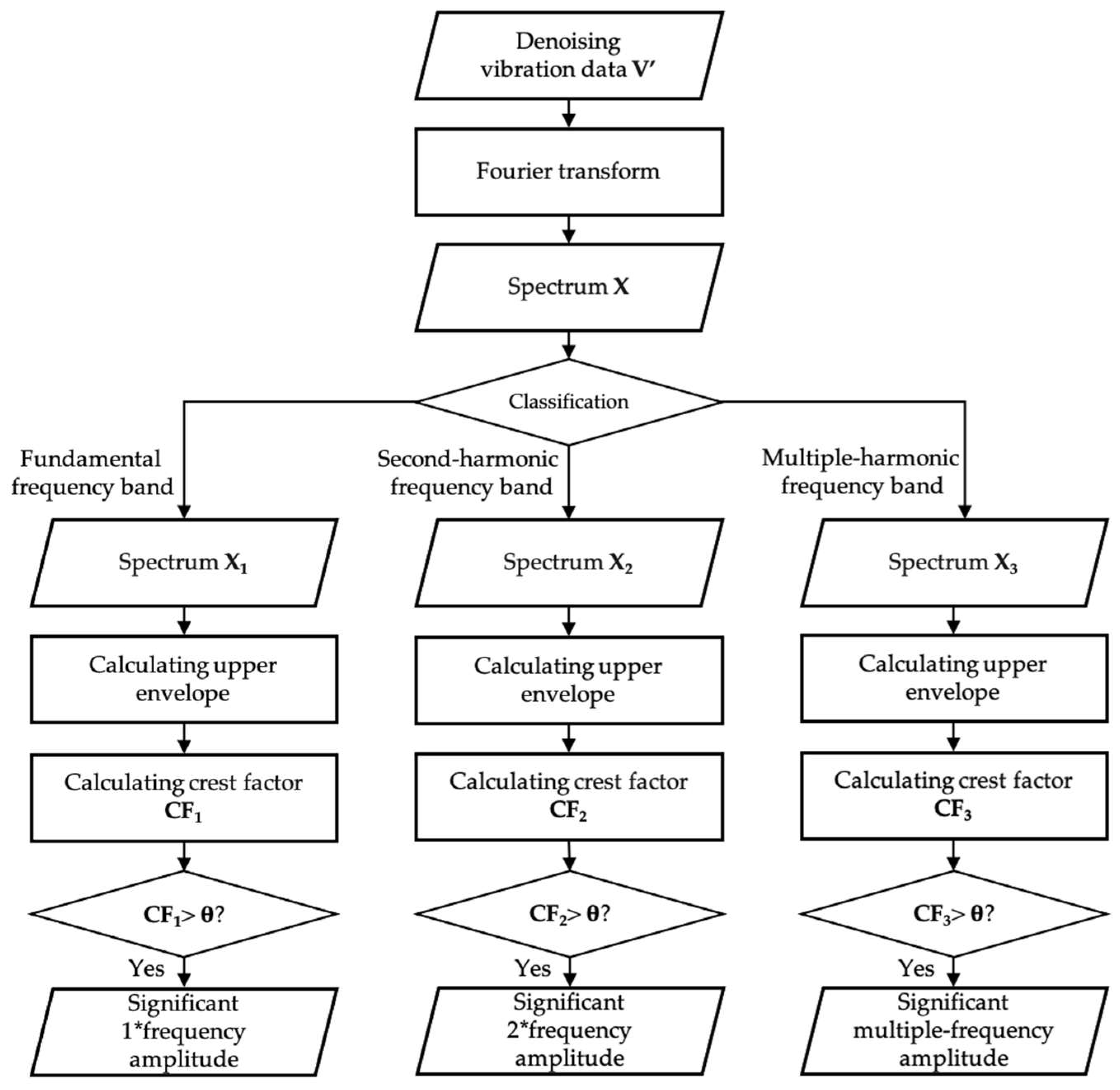 Energies 18 06491 g006