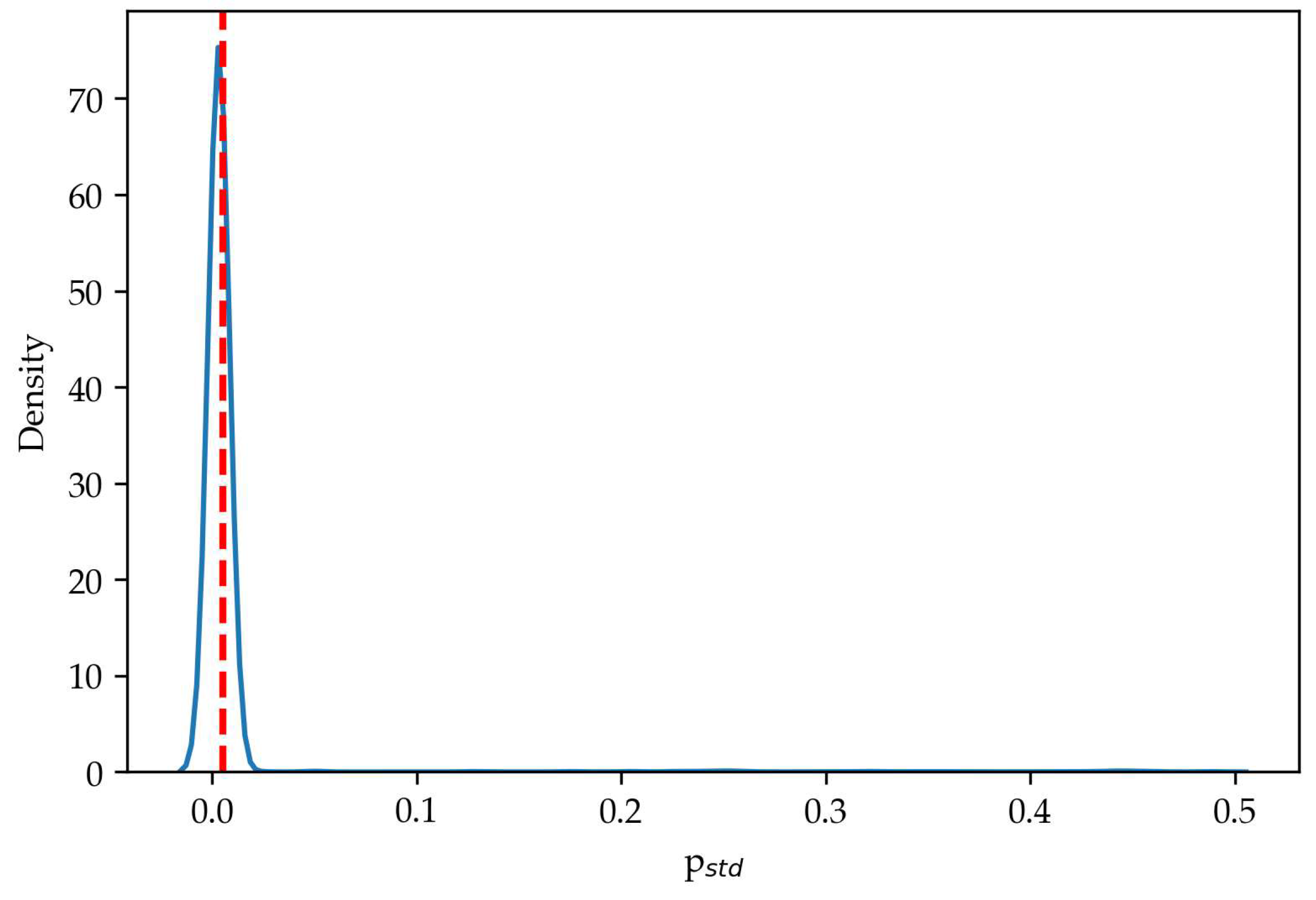 Energies 18 06491 g014