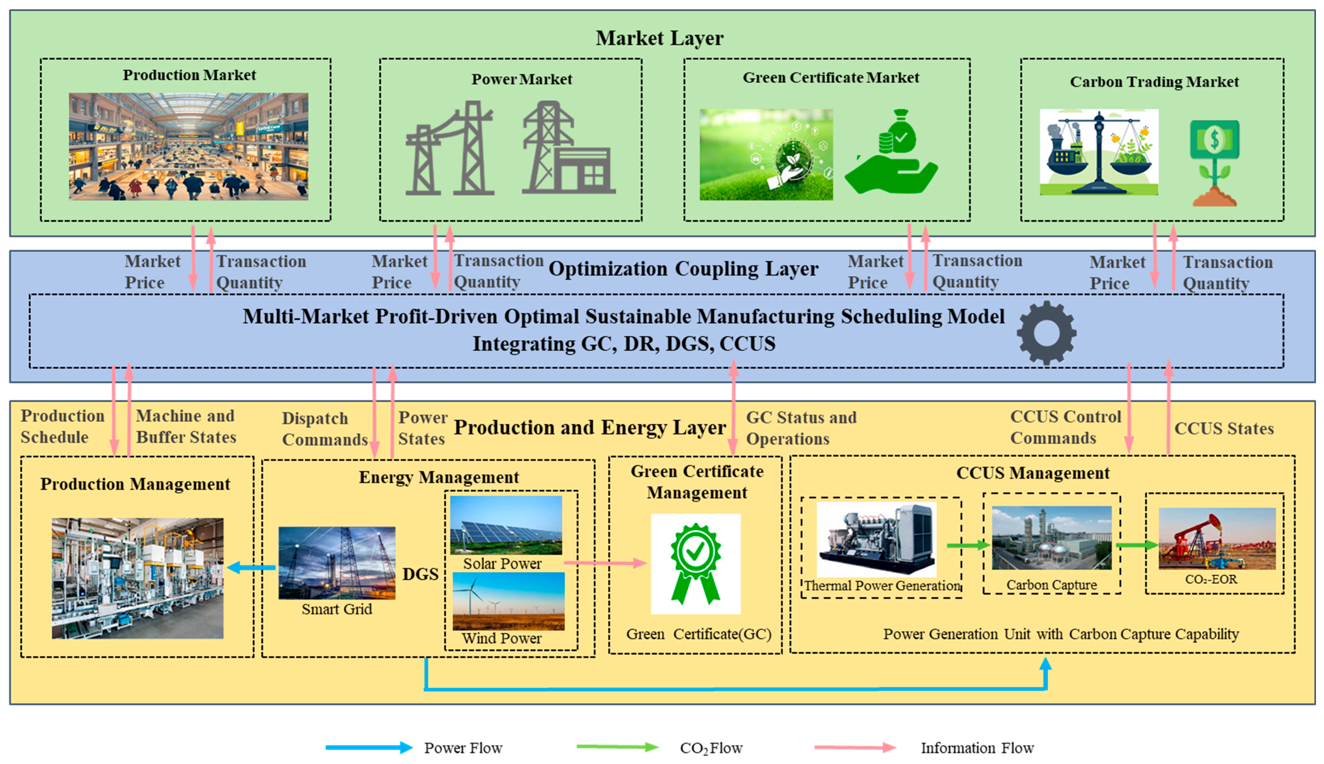 Energies 18 06517 g001