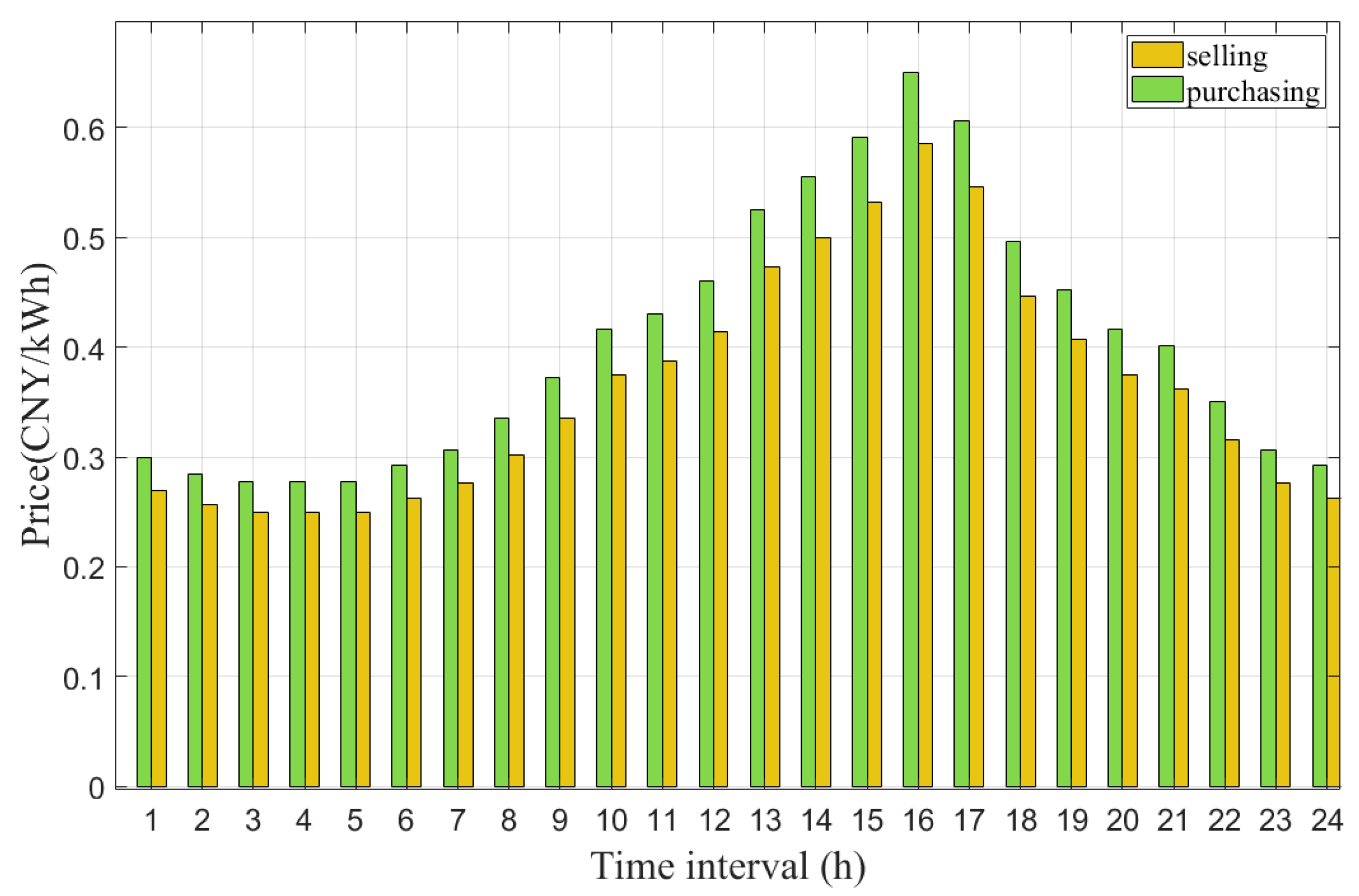 Energies 18 06517 g004