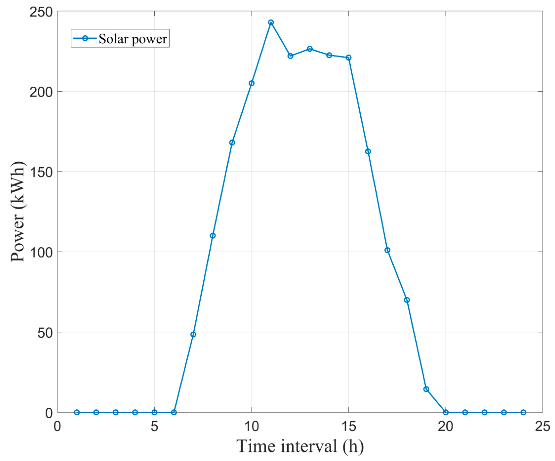 Energies 18 06517 g005