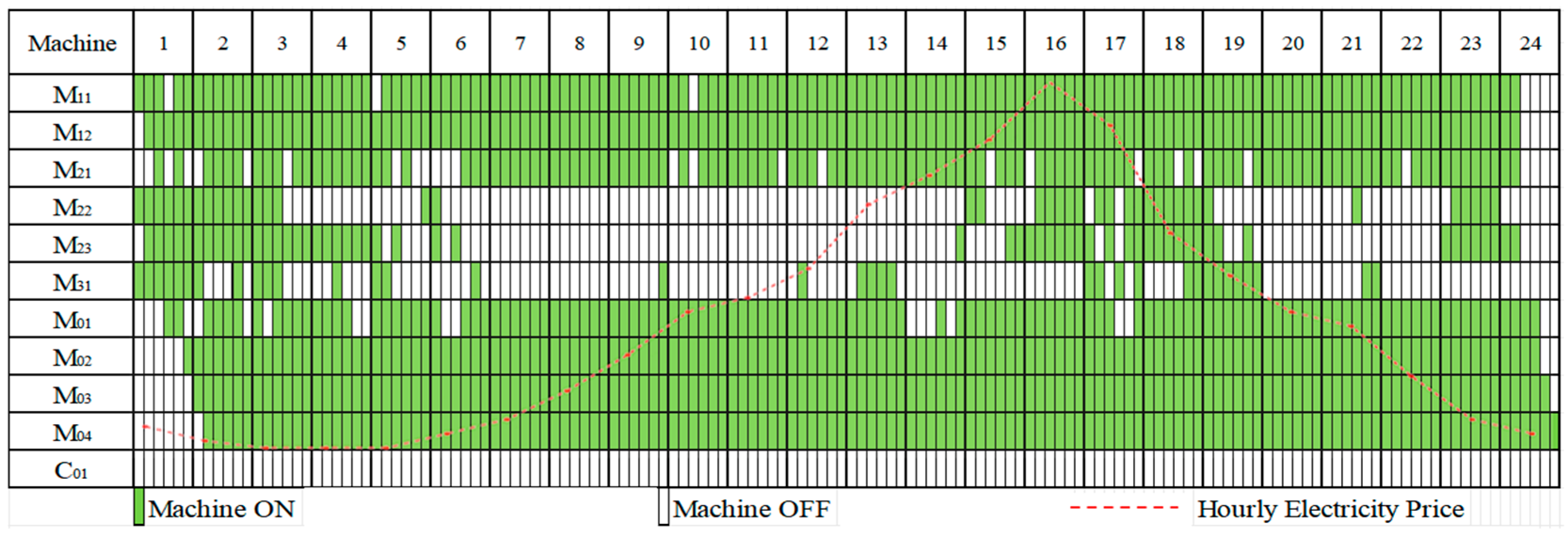 Energies 18 06517 g006