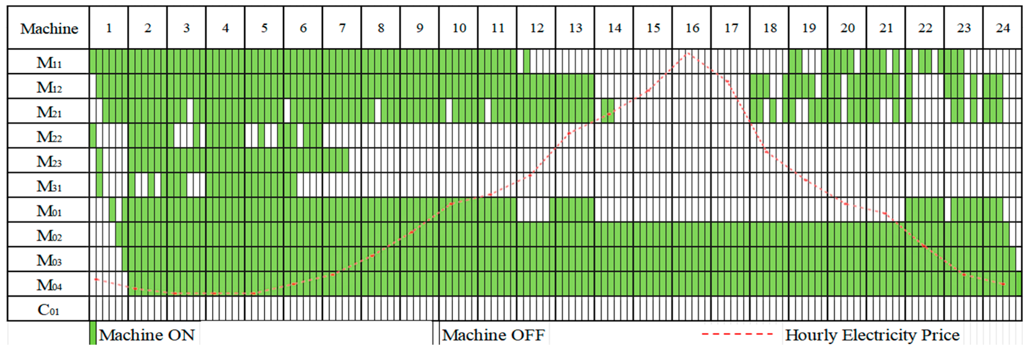 Energies 18 06517 g007