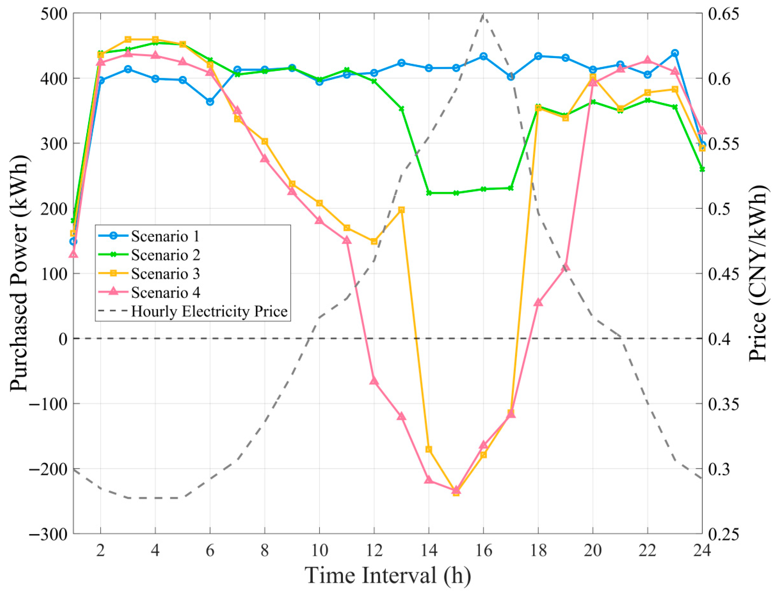 Energies 18 06517 g008