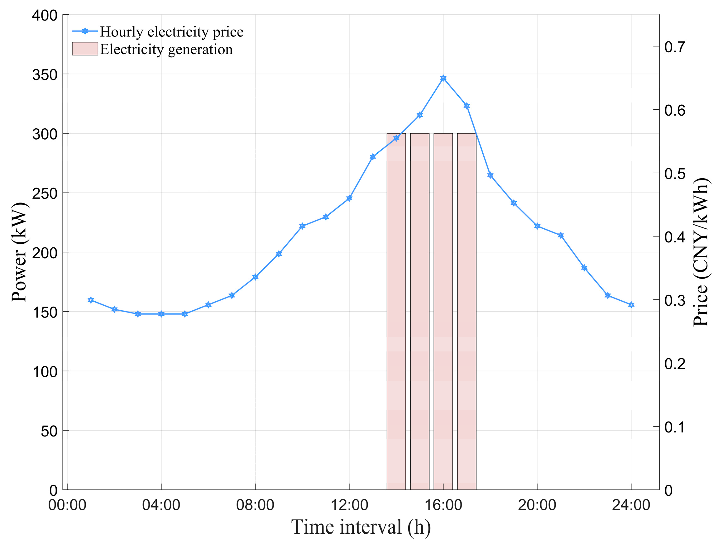 Energies 18 06517 g009
