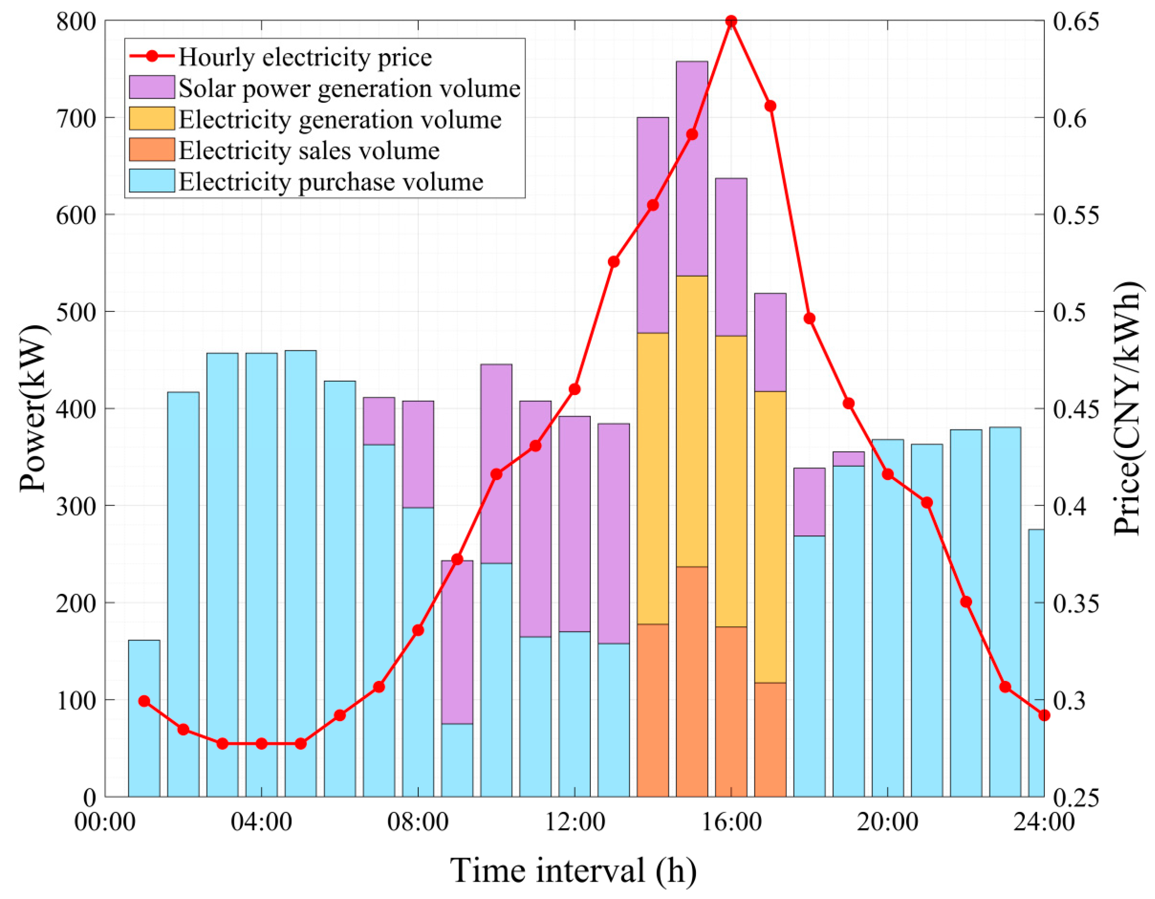 Energies 18 06517 g010