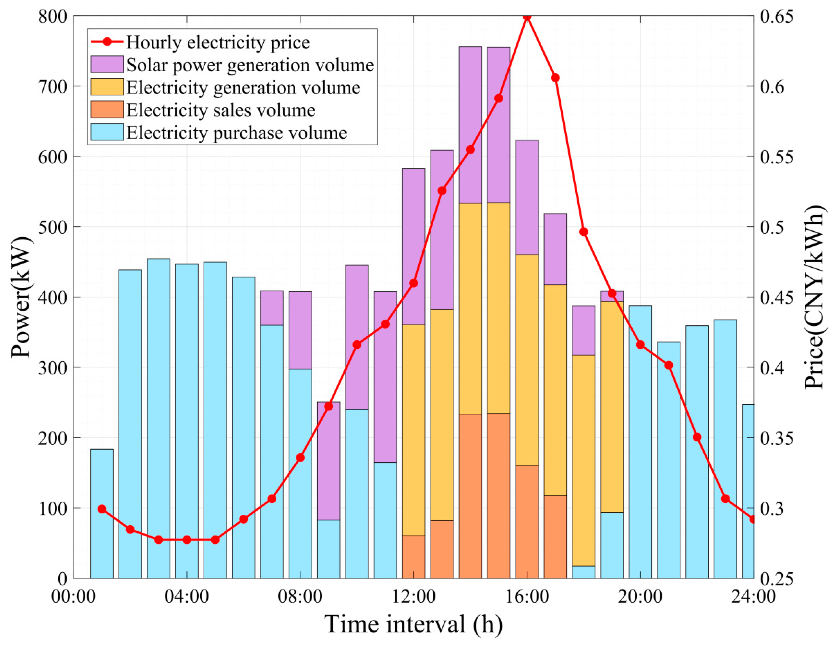Energies 18 06517 g011