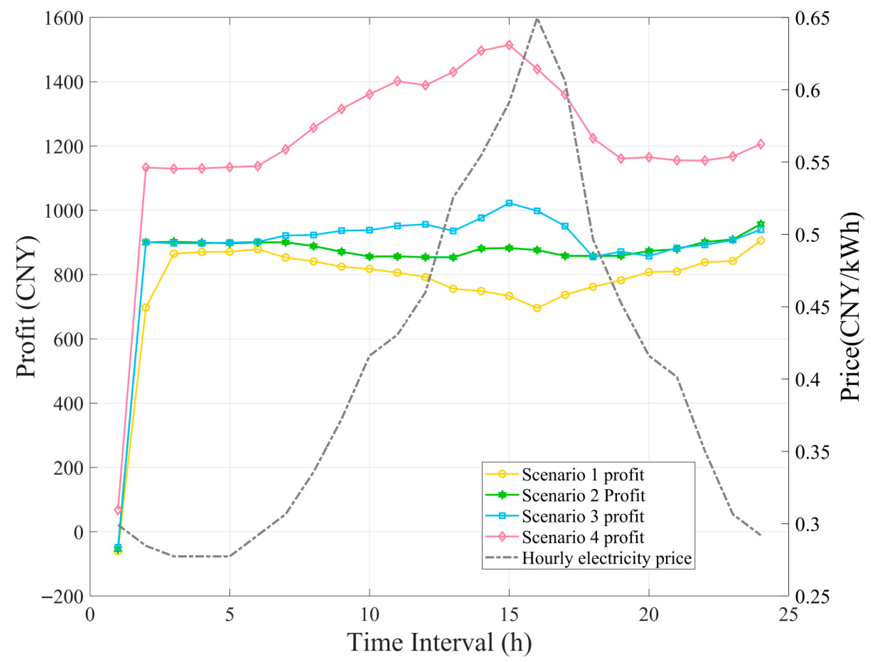 Energies 18 06517 g012