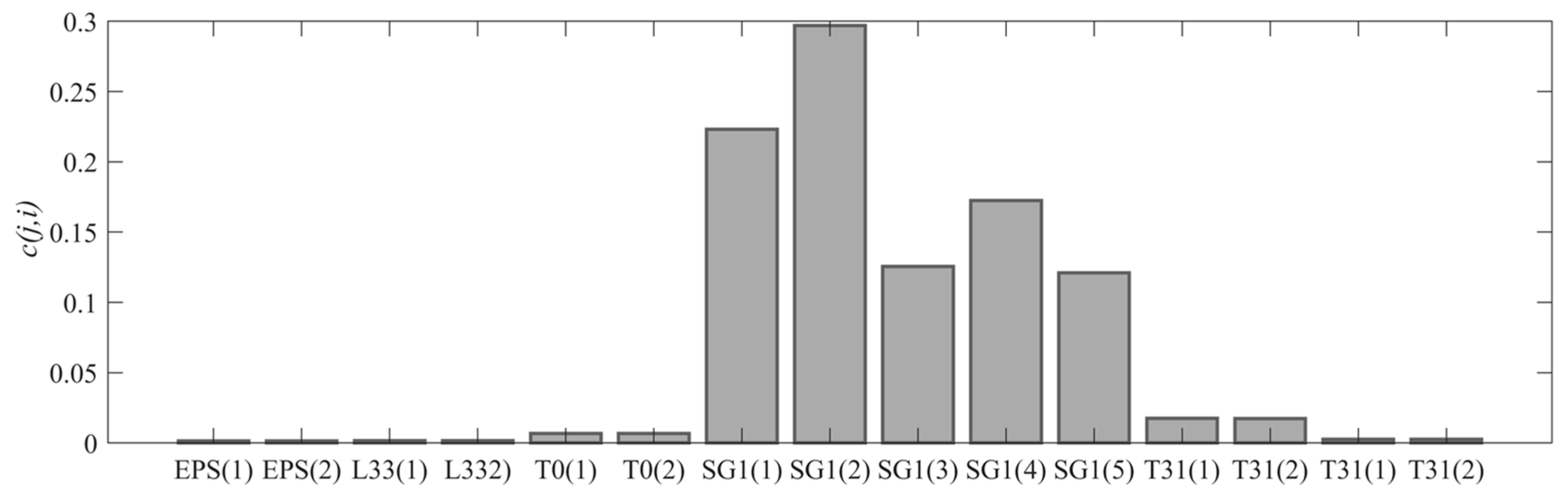 Energies 18 06531 g005