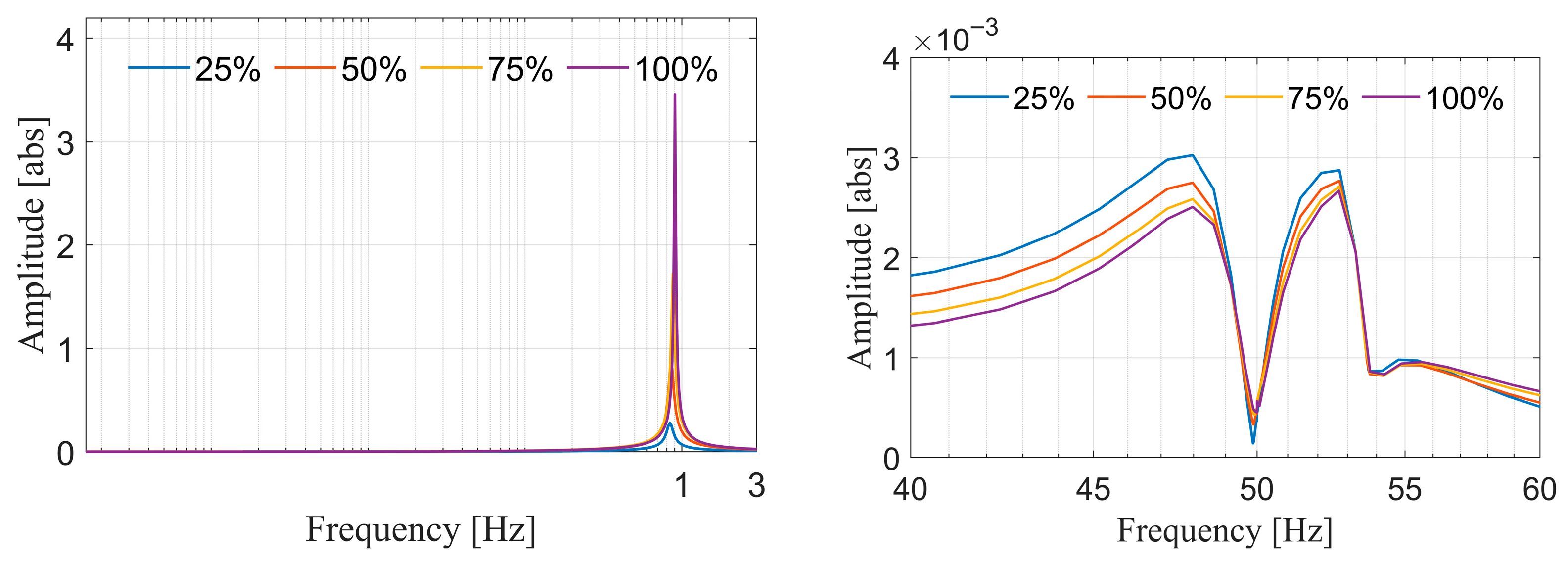 Energies 18 06531 g007