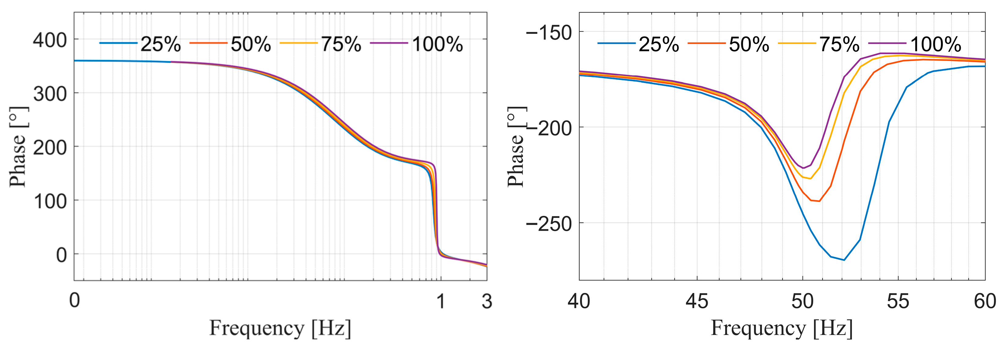 Energies 18 06531 g008