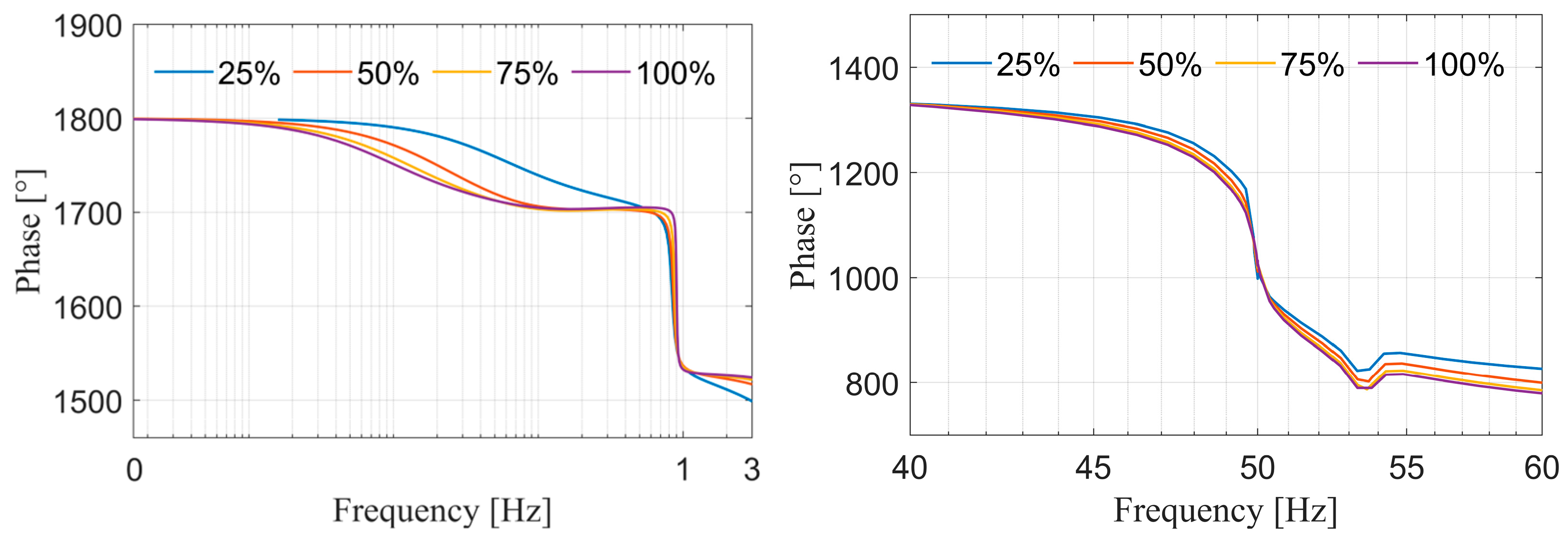 Energies 18 06531 g009
