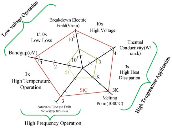Energies 18 06540 g001