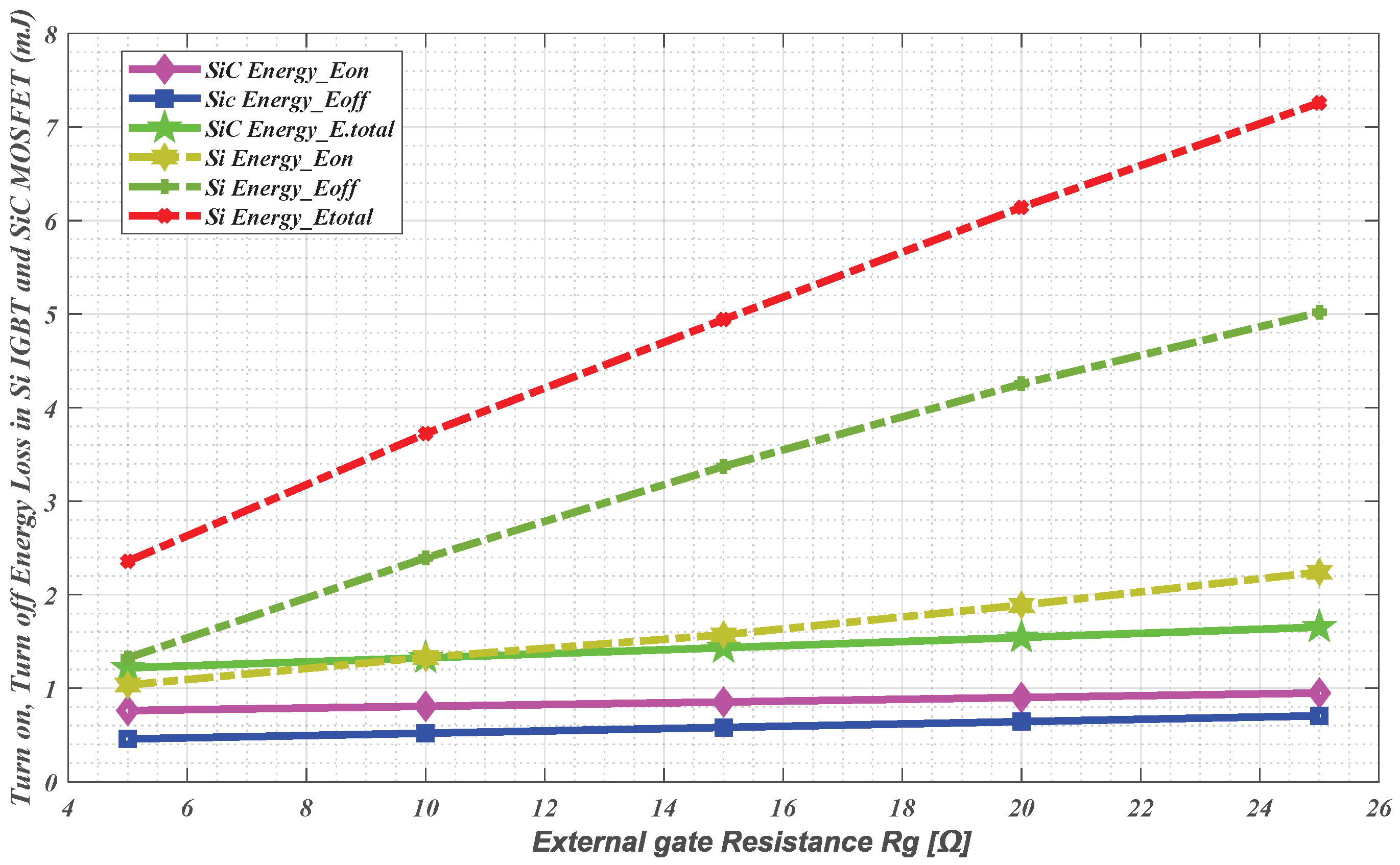 Energies 18 06540 g005 Energies 18 06540 g005