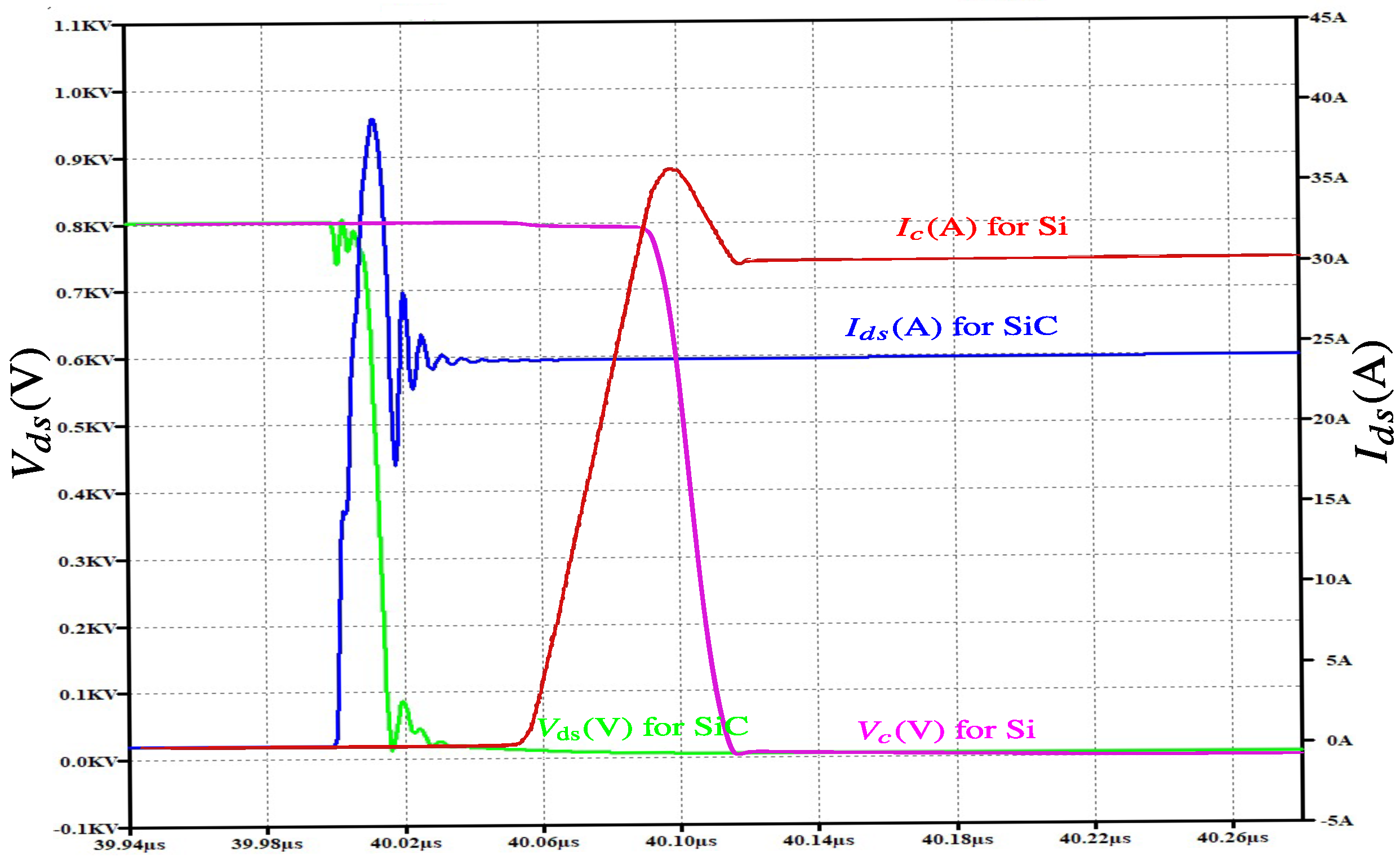 Energies 18 06540 g006 Energies 18 06540 g006