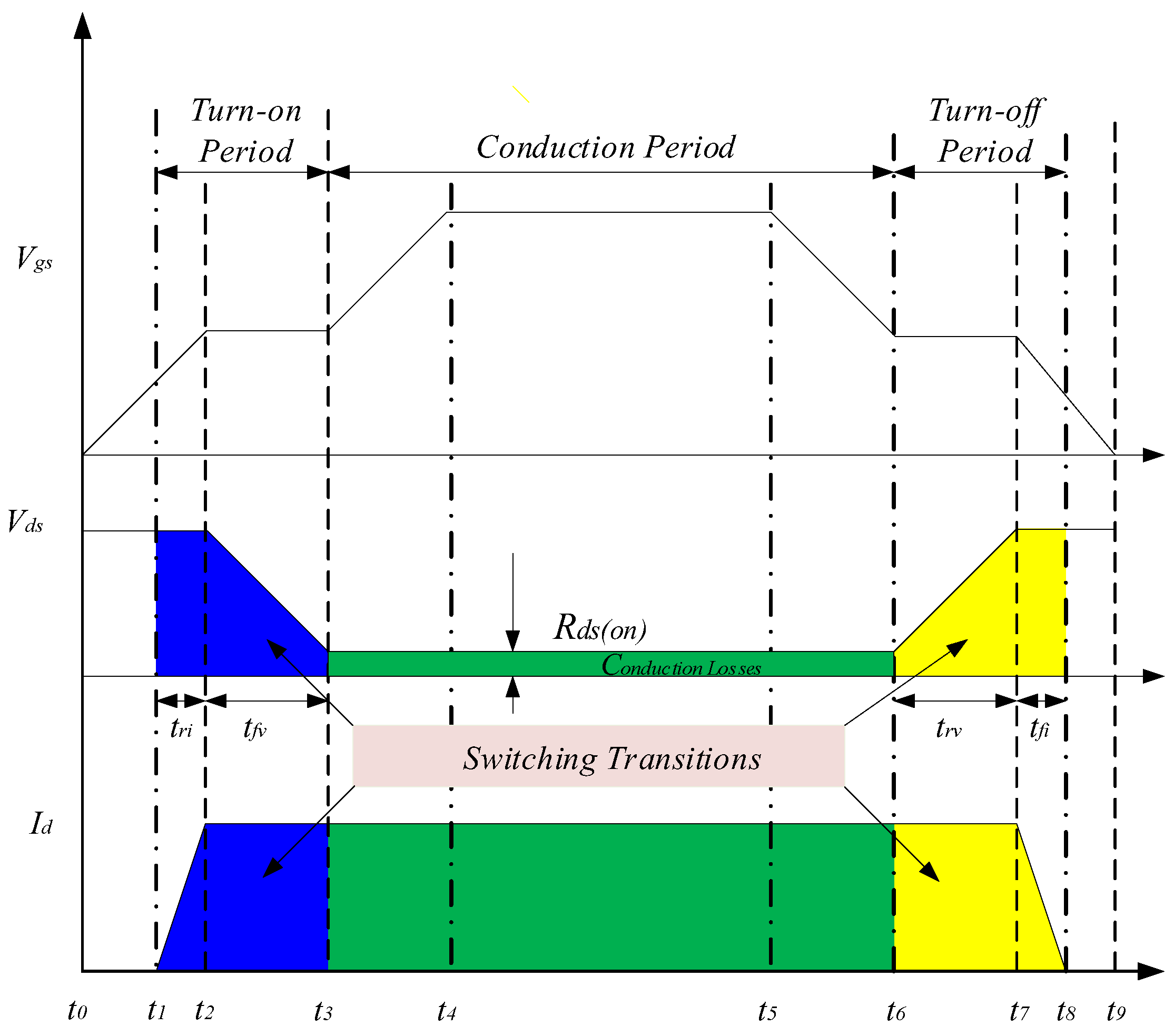 Energies 18 06540 g010 Energies 18 06540 g010