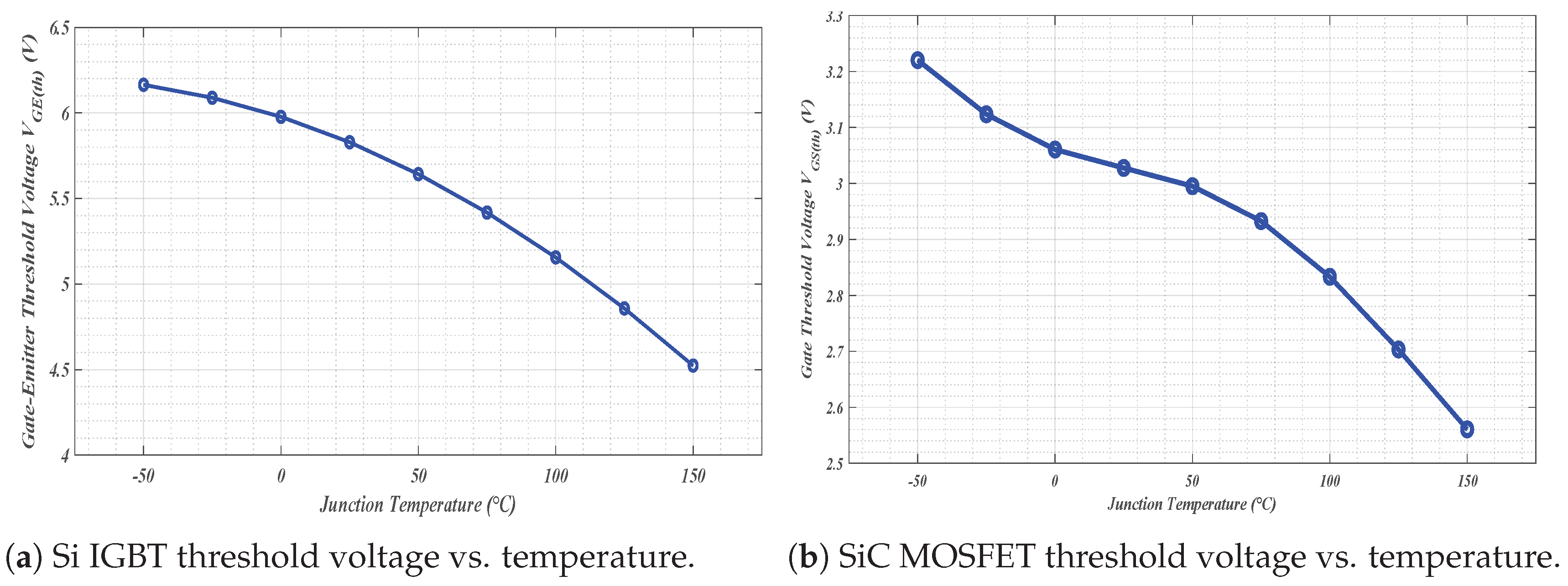 Energies 18 06540 g012 Energies 18 06540 g012