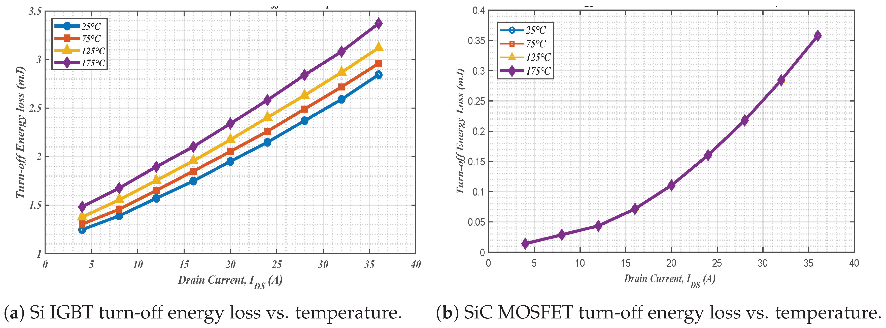 Energies 18 06540 g013 Energies 18 06540 g013